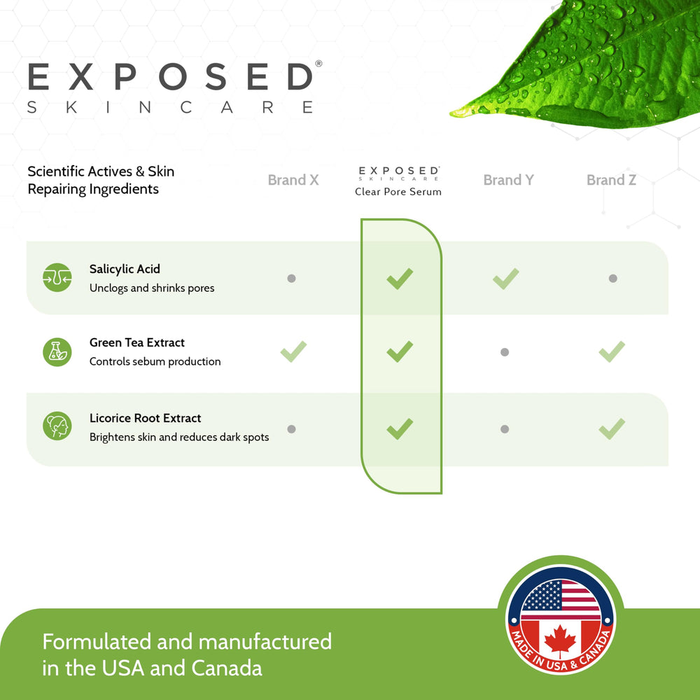 Exposed Skin Care piel-radiante revela una apariencia más limpia y saludable al despertar.