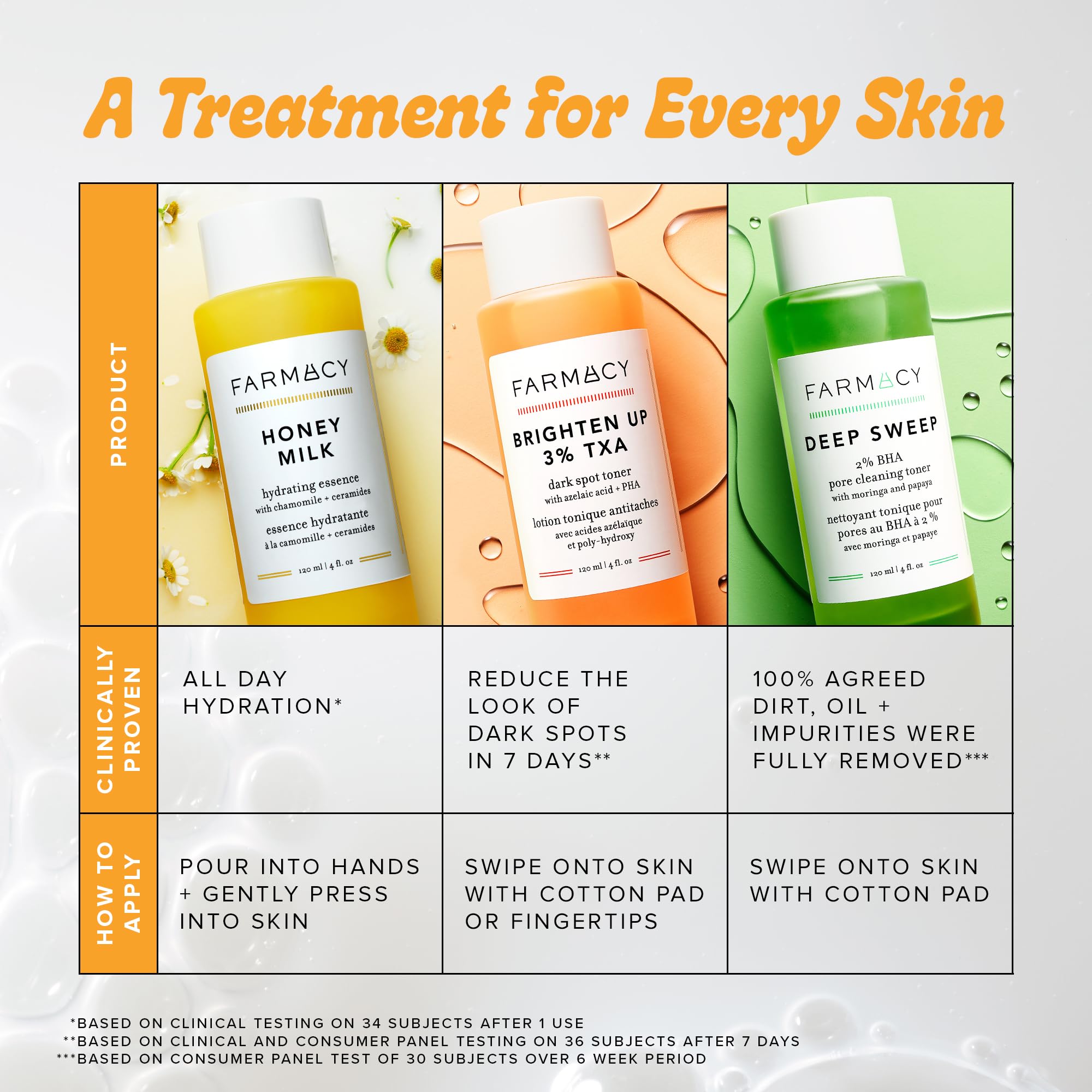 Farmacy Deep Sweep Toner: textura más suave gracias a exfoliación diaria.