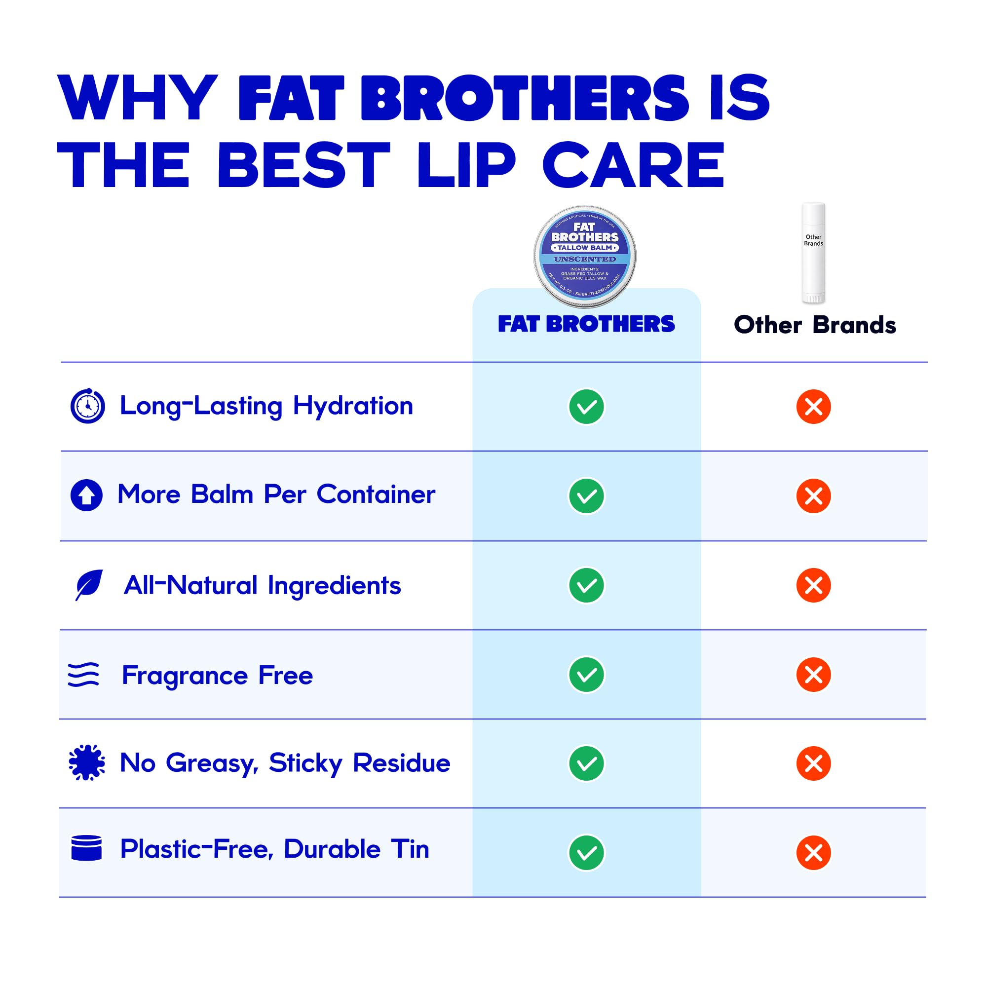 Lata metalica duradera ideal para bolsillos y bolsos Fat Brothers.
