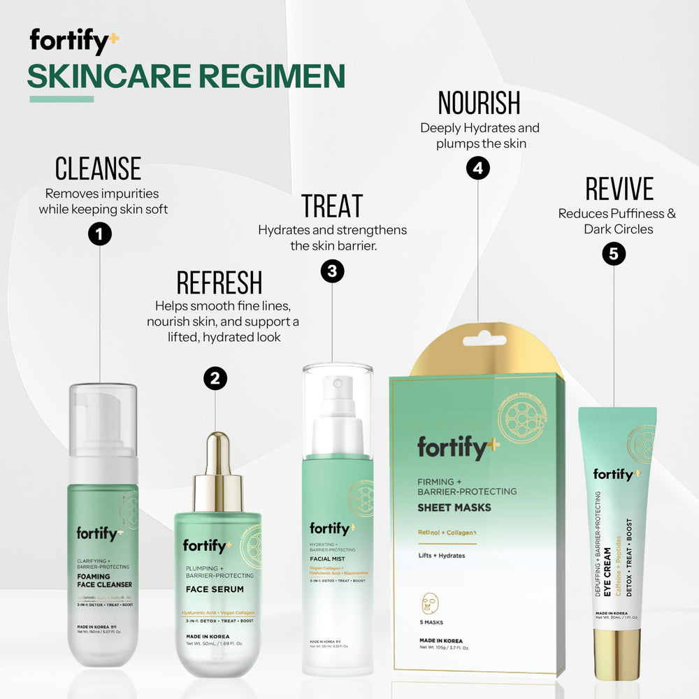 Fortify Skincare Dosis regulada - dosificación precisa para cada uso