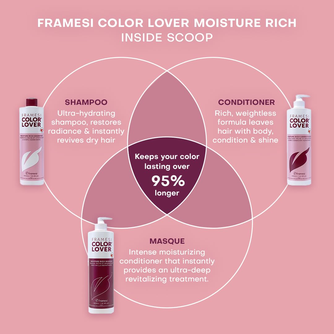 Protección UV y calor en Framesi Color Lover Masque para color más duradero.