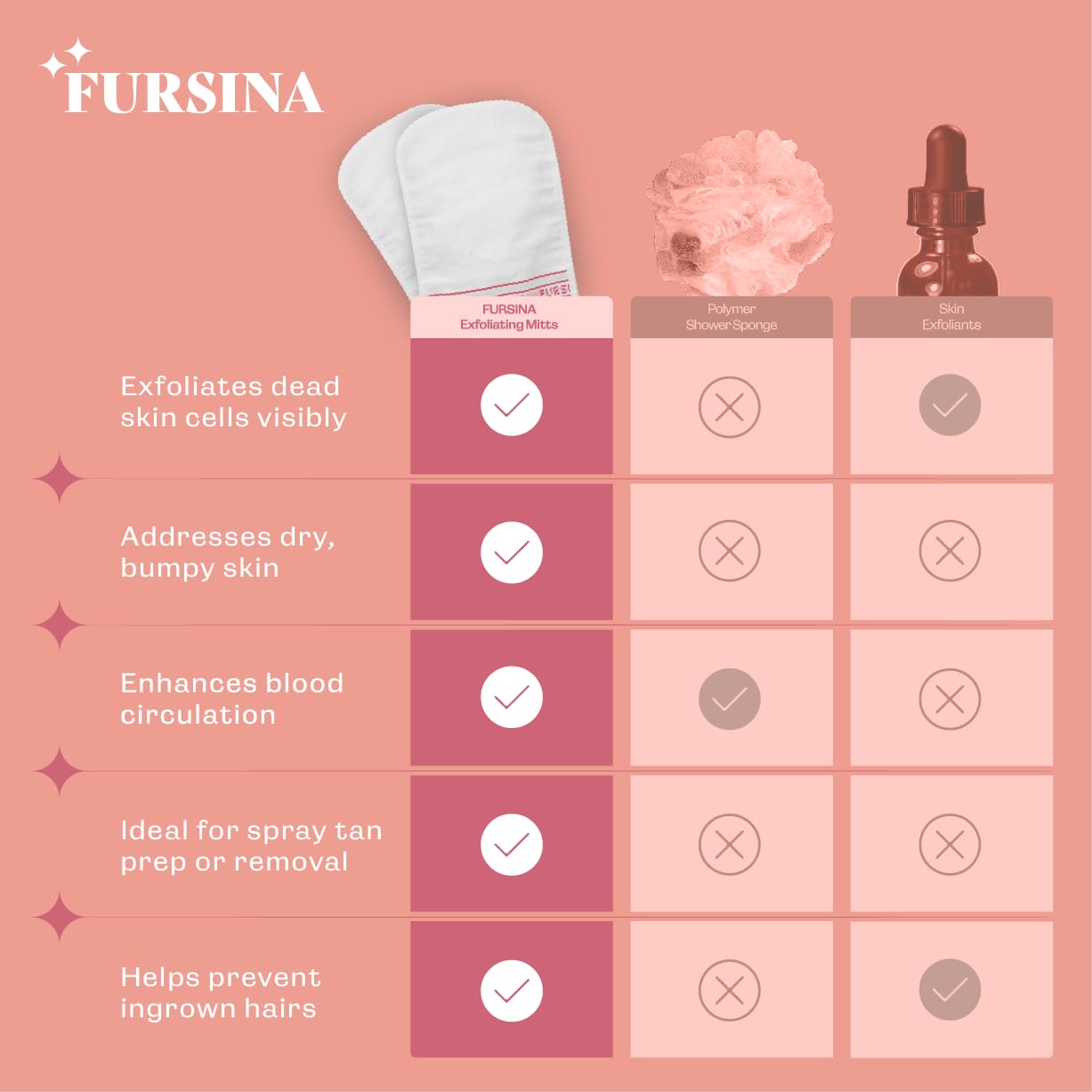Piel radiante desde la primera sesión con guante exfoliante FURSINA