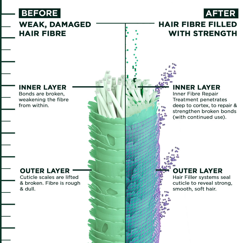 Reparación interna de fibra capilar con Garnier Fructis Hair Filler.