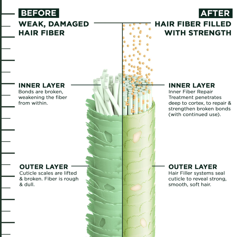Garnier Fructis Fortalecimiento: ingredientes con Vitamina Cg.