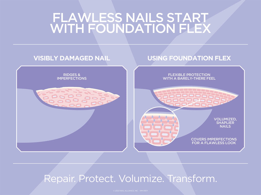 Gelish Foundation Flex, reparación y cobertura de imperfecciones para uñas lisas.