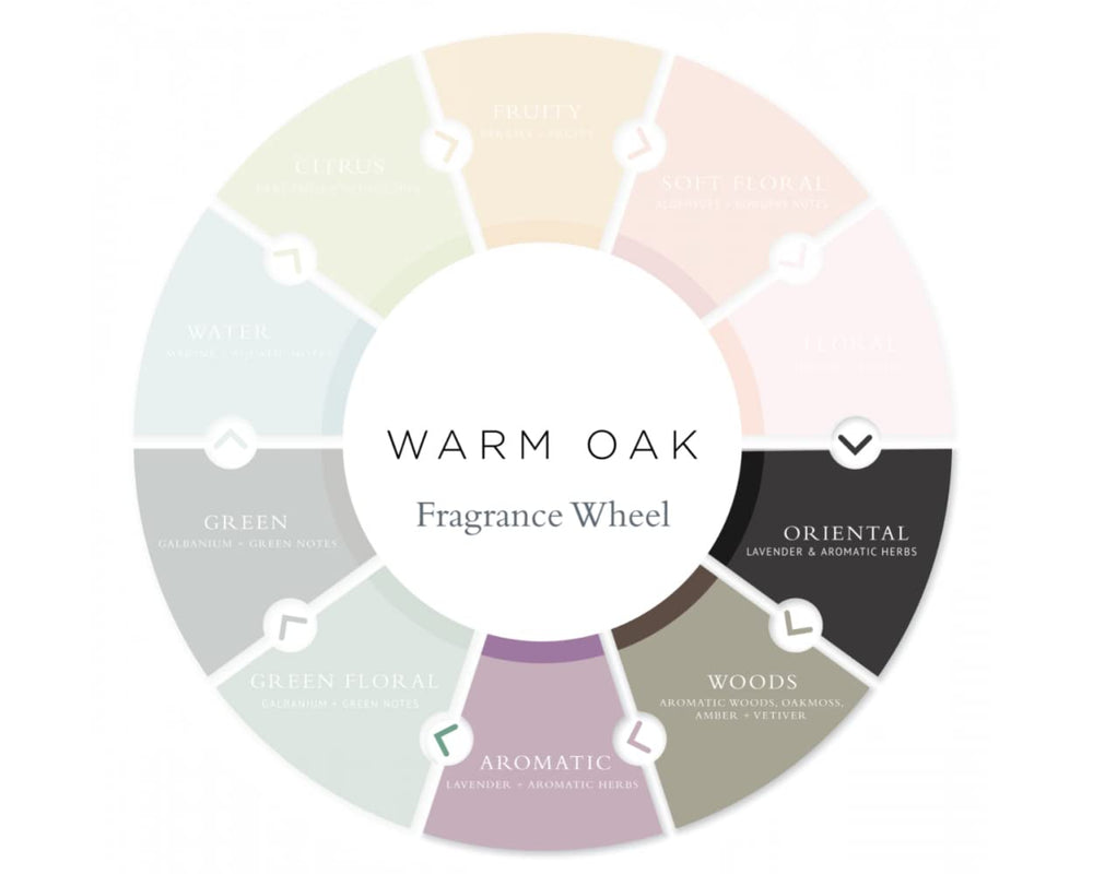 Ingredientes seguros de Gilchrist & Soames Warm Oak, sin parabenos ni ftalatos.