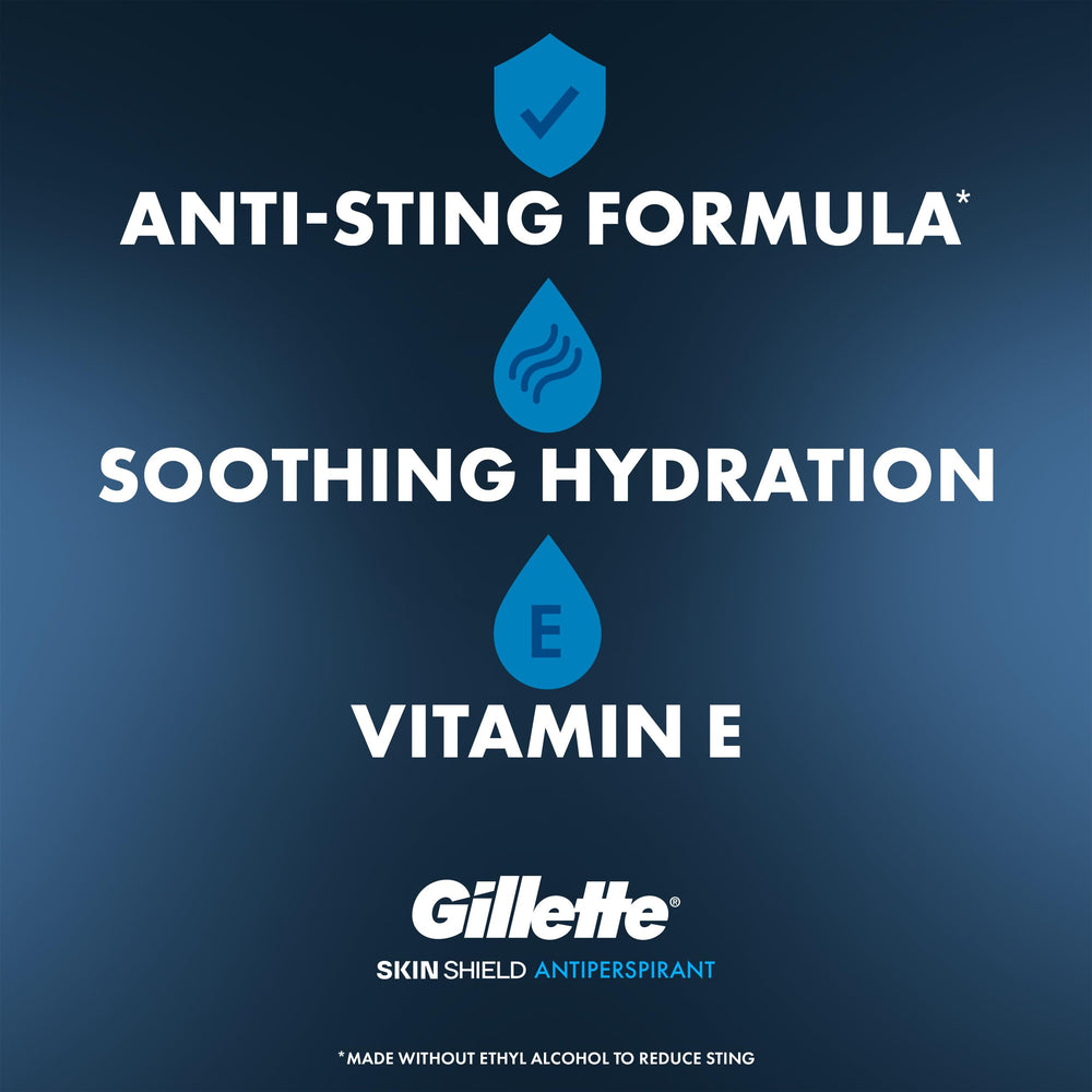 Gillette antitranspirante gel claro: aplicación rápida para protección contra el sudor y olores.