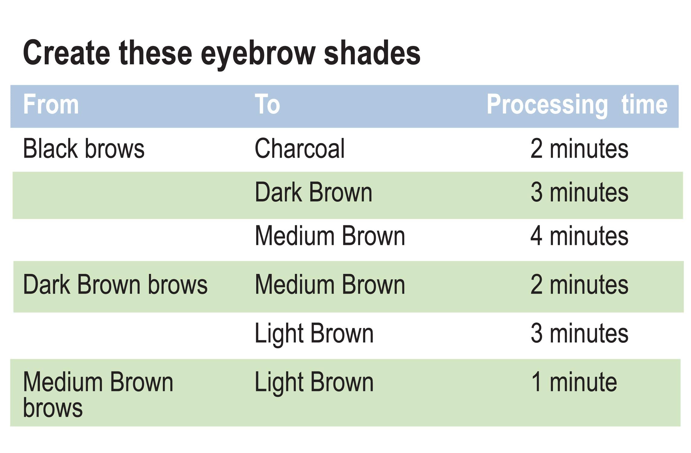 Godefroy crema aclaradora para cejas, resultado natural y suave.
