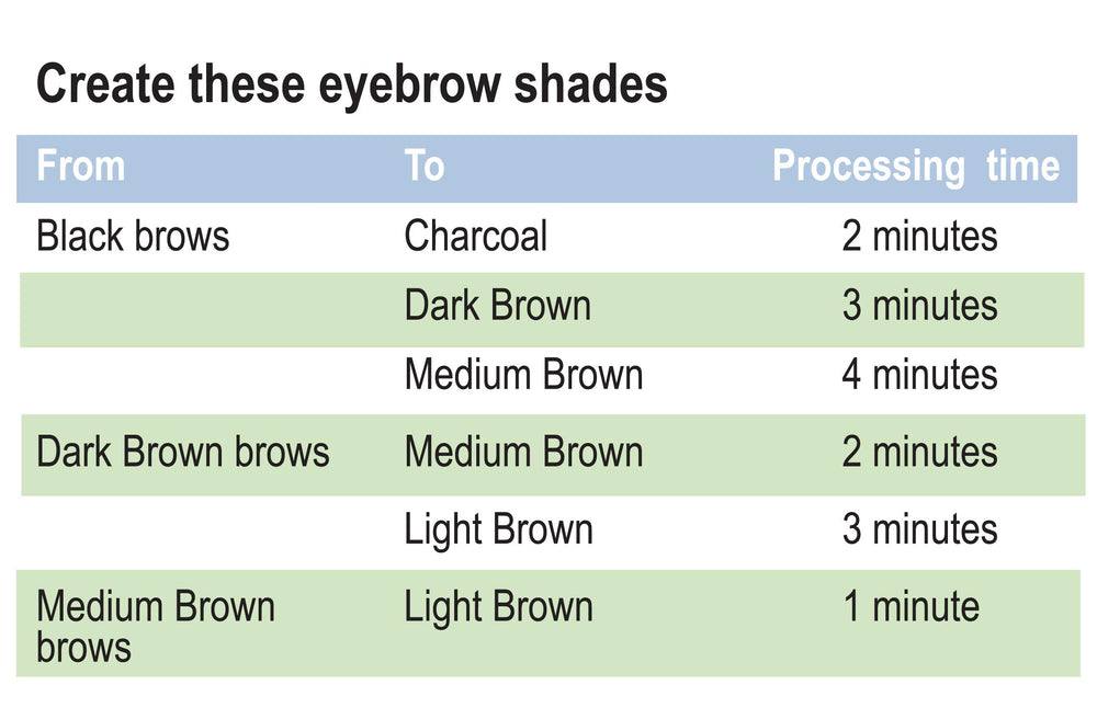 Godefroy crema aclaradora para cejas, resultado natural y suave.
