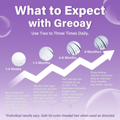 Greoay Espuma Minoxidil 5% para mujeres, aplicador en mano para aplicación suave.