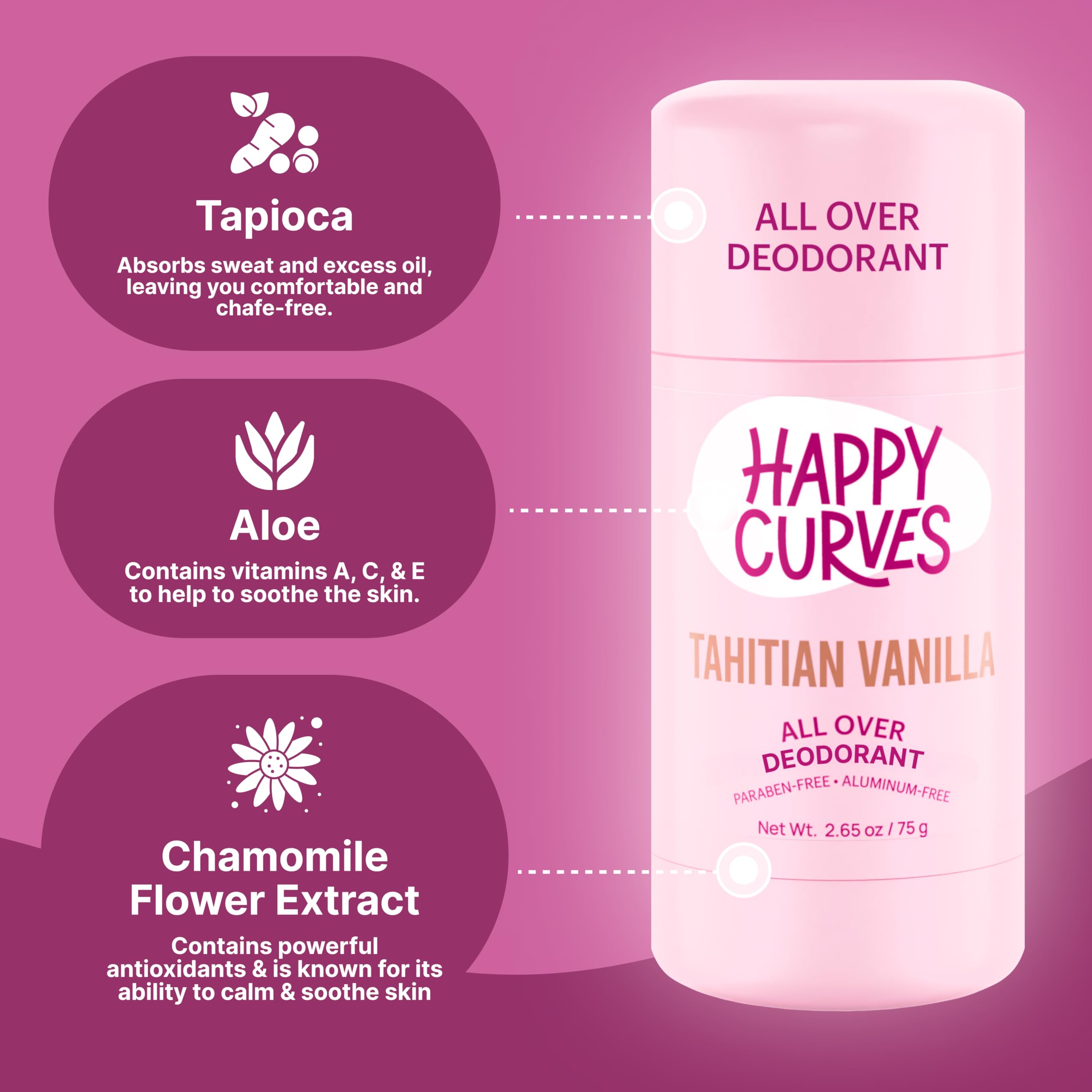 Protección para áreas privadas con Happy Curves, sensación diaria de limpieza.