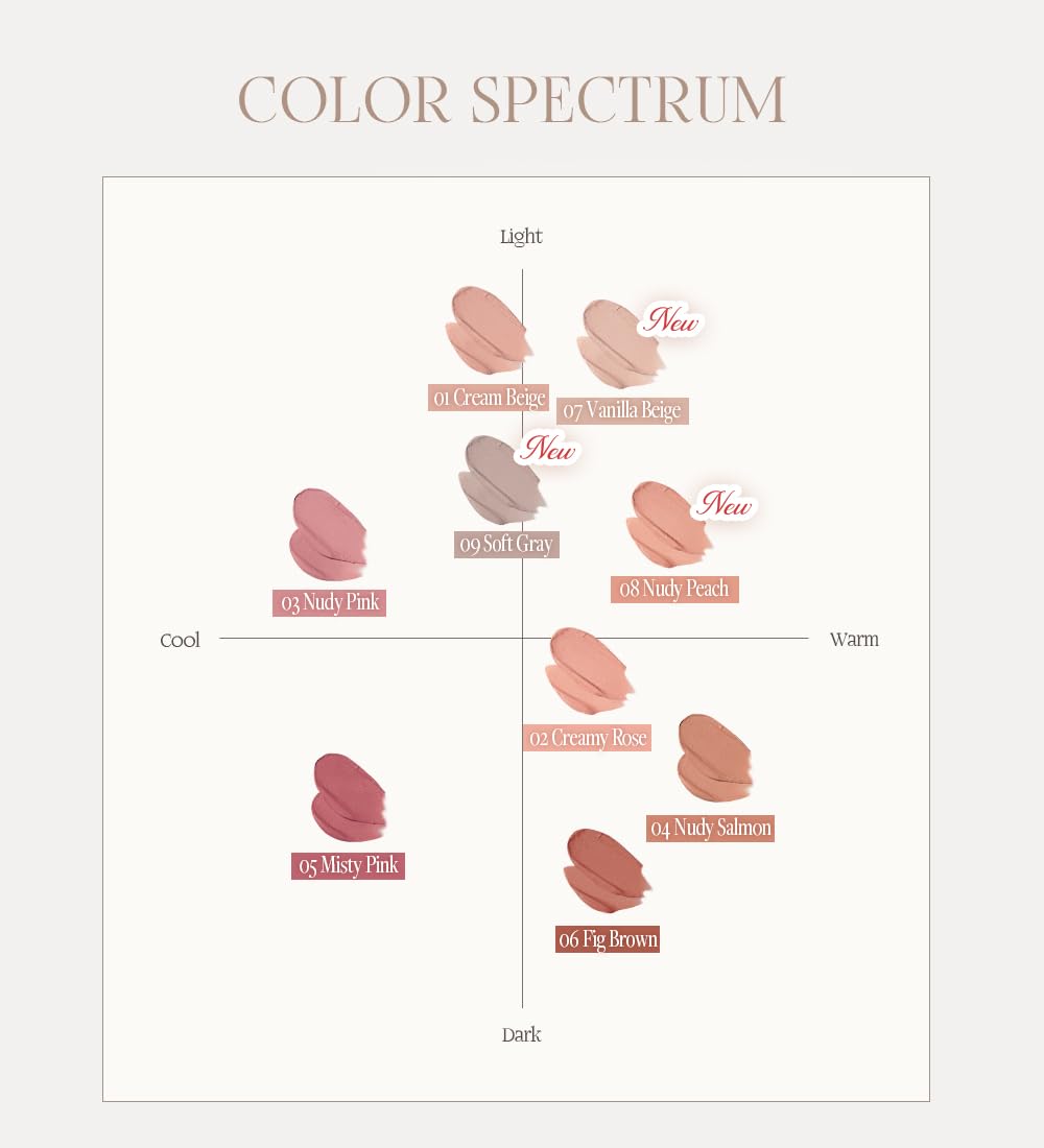 Heart Percent Dote On Mood All Cover Lip Primer Base: mejora la adherencia bajo labiales
