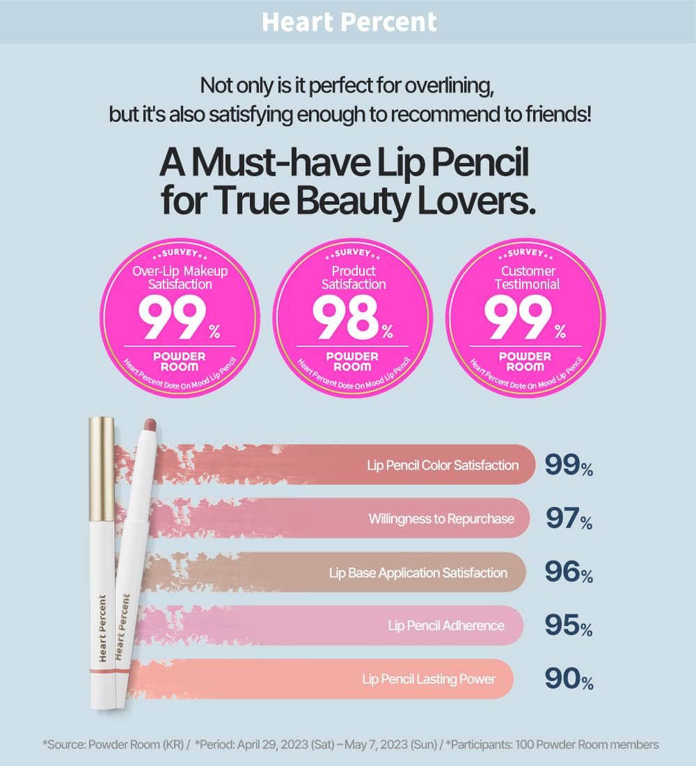 Heart Percent Dote On Mood lapiz delineador labios, definicion precisa para contornos naturales.