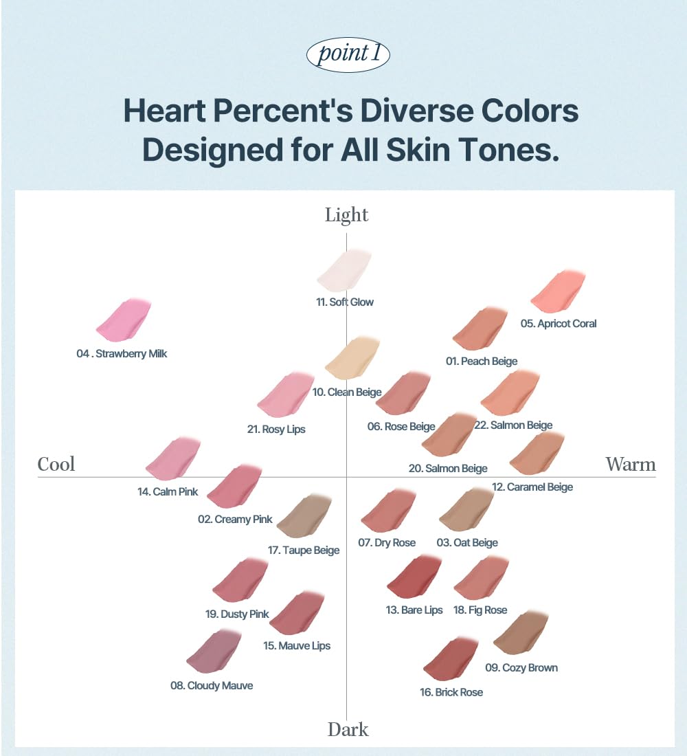 Heart Percent Dote On Mood lapiz delineador labios, tono Cloudy Mauve para look suave.