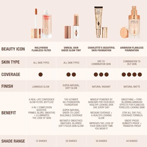 Charlotte Tilbury Hollywood Flawless Filter – Primer Iluminador Multifuncional 3 Fair