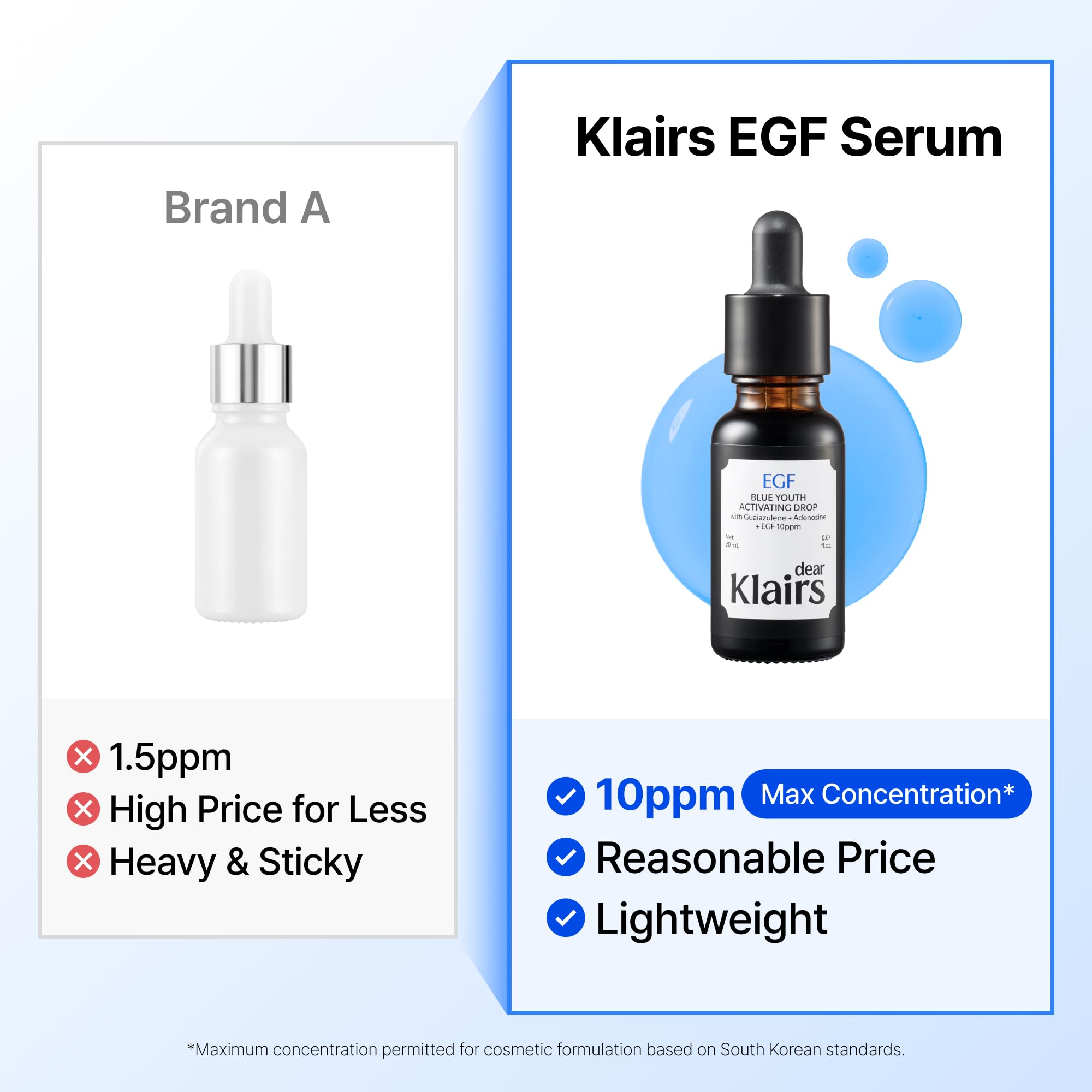 DearKlairs Serum EGF Koreano – Gotas Azules Activadoras de Juventud con EGF y Guaiazulene, Serum Reparador para Enrojecimiento y Manchas Post-Imperfecciones, 20 ml
