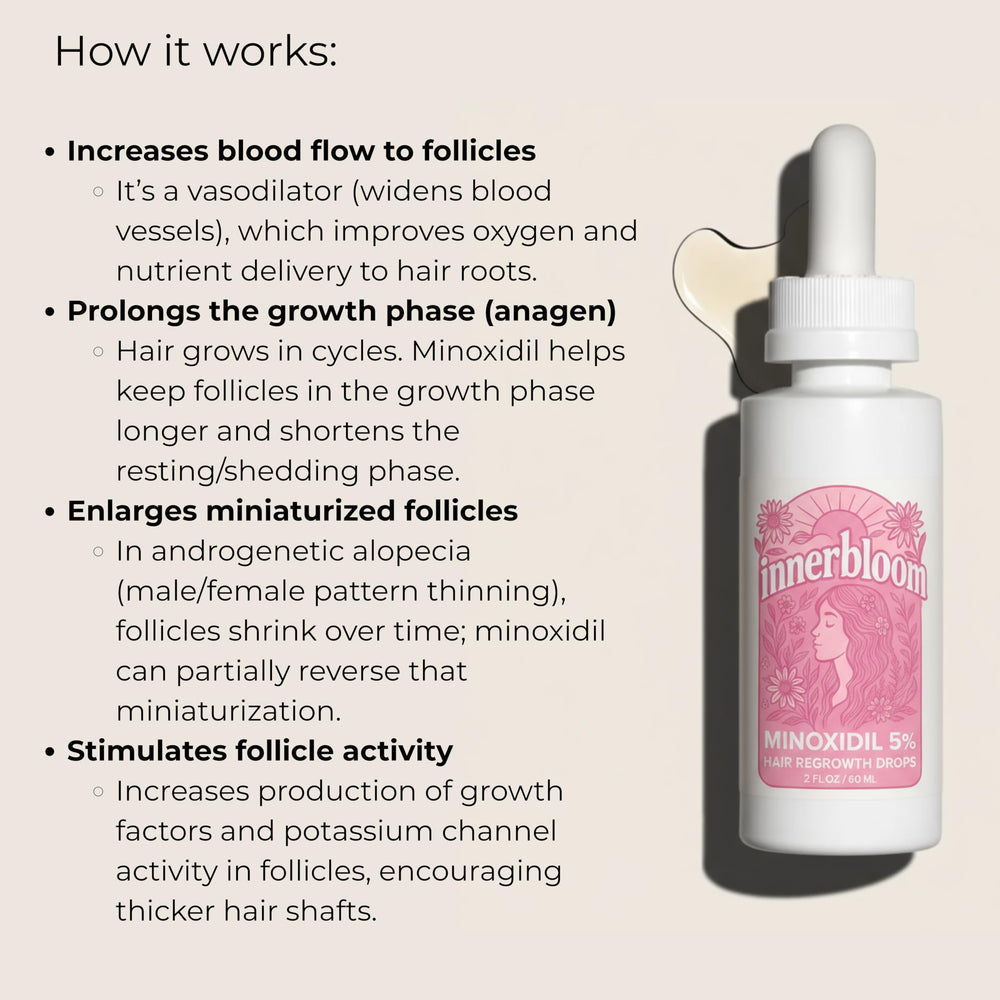 Innerbloom Minoxidil 5% para mujeres, uso diario sencillo para mantener el cuero cabelludo.