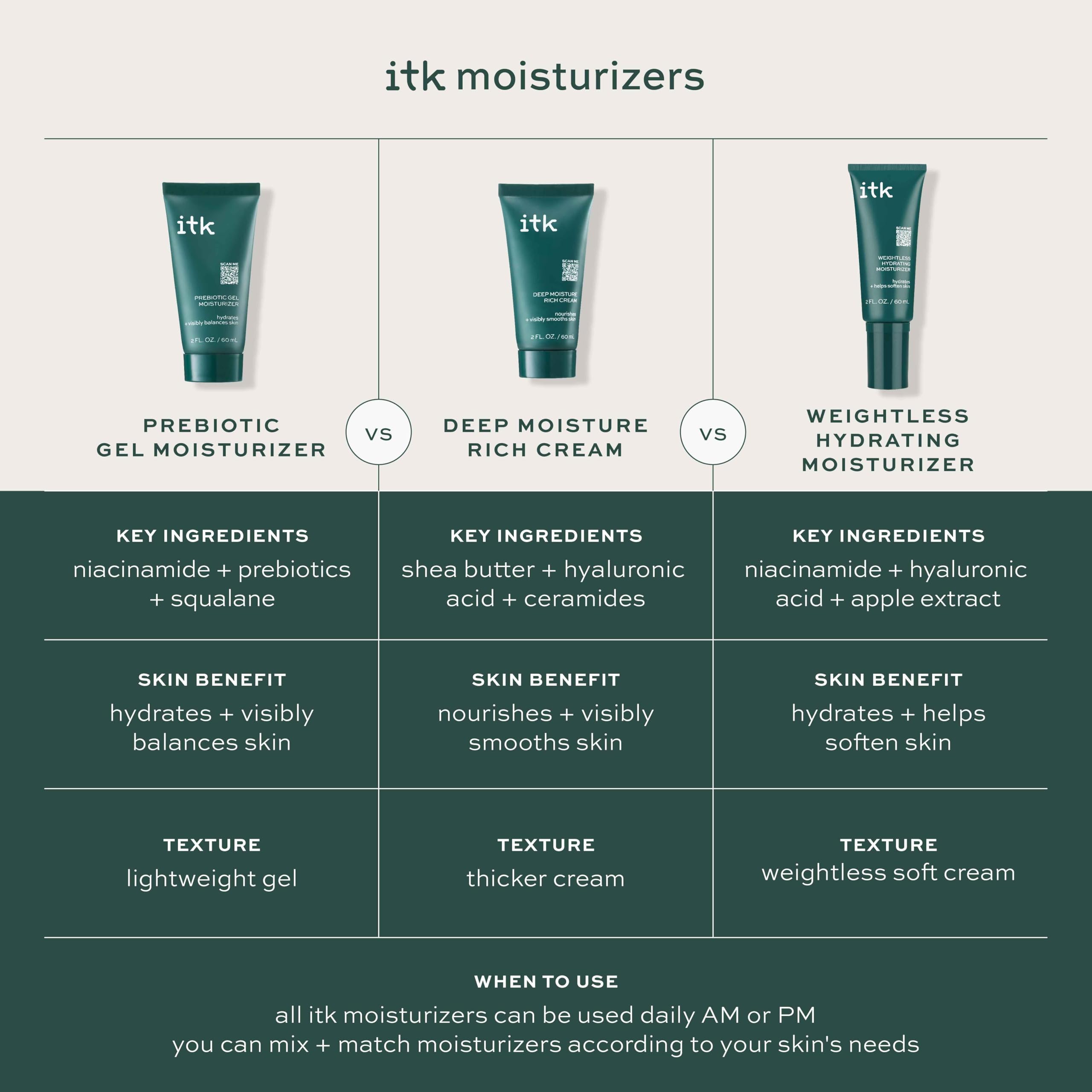 ITK Skincare envase reciclable y libre de crueldad