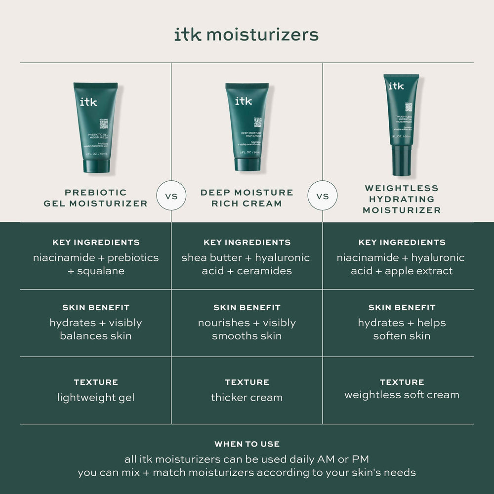 ITK Skincare envase reciclable y libre de crueldad