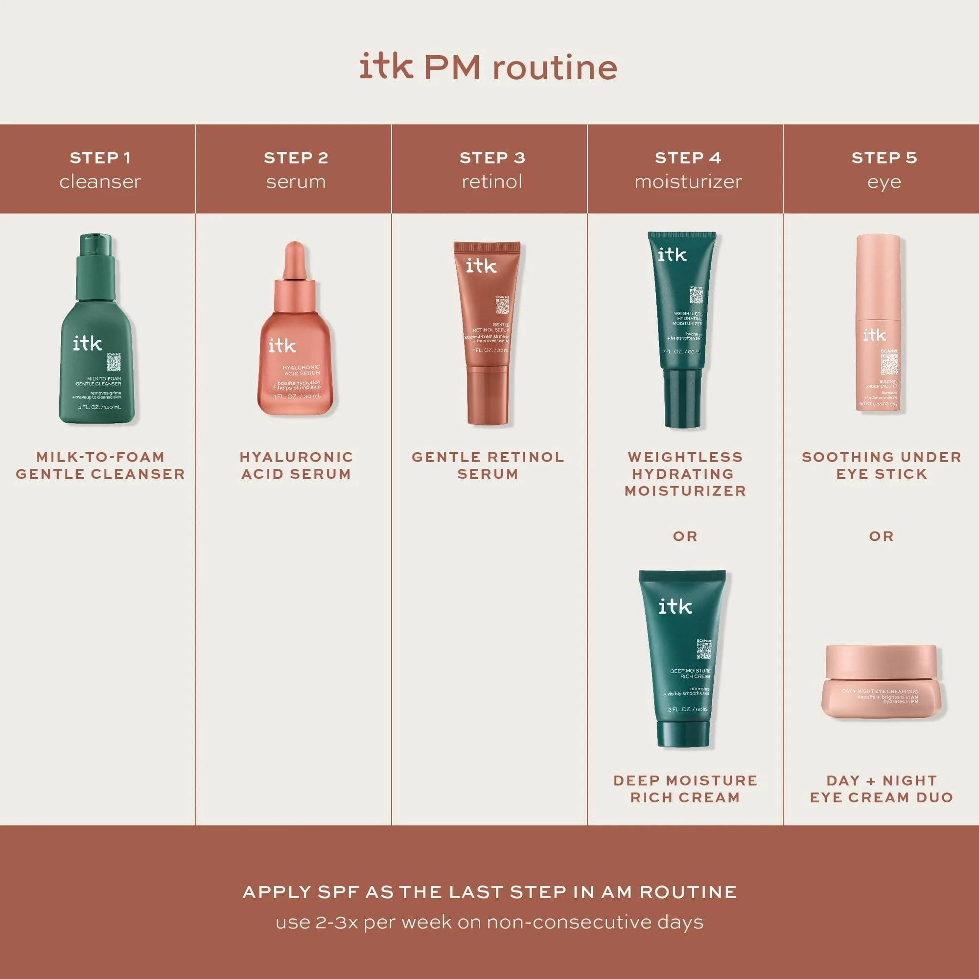 Etiqueta ITK Skincare, enfoque en marca y cuidado suave