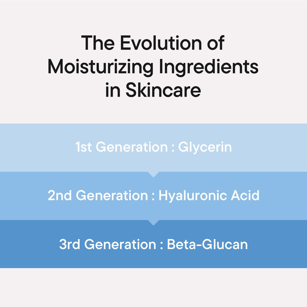 IUNIK Beta-Glucan Power Deep Moisture Serum: ingredientes clave para hidratación sostenible.