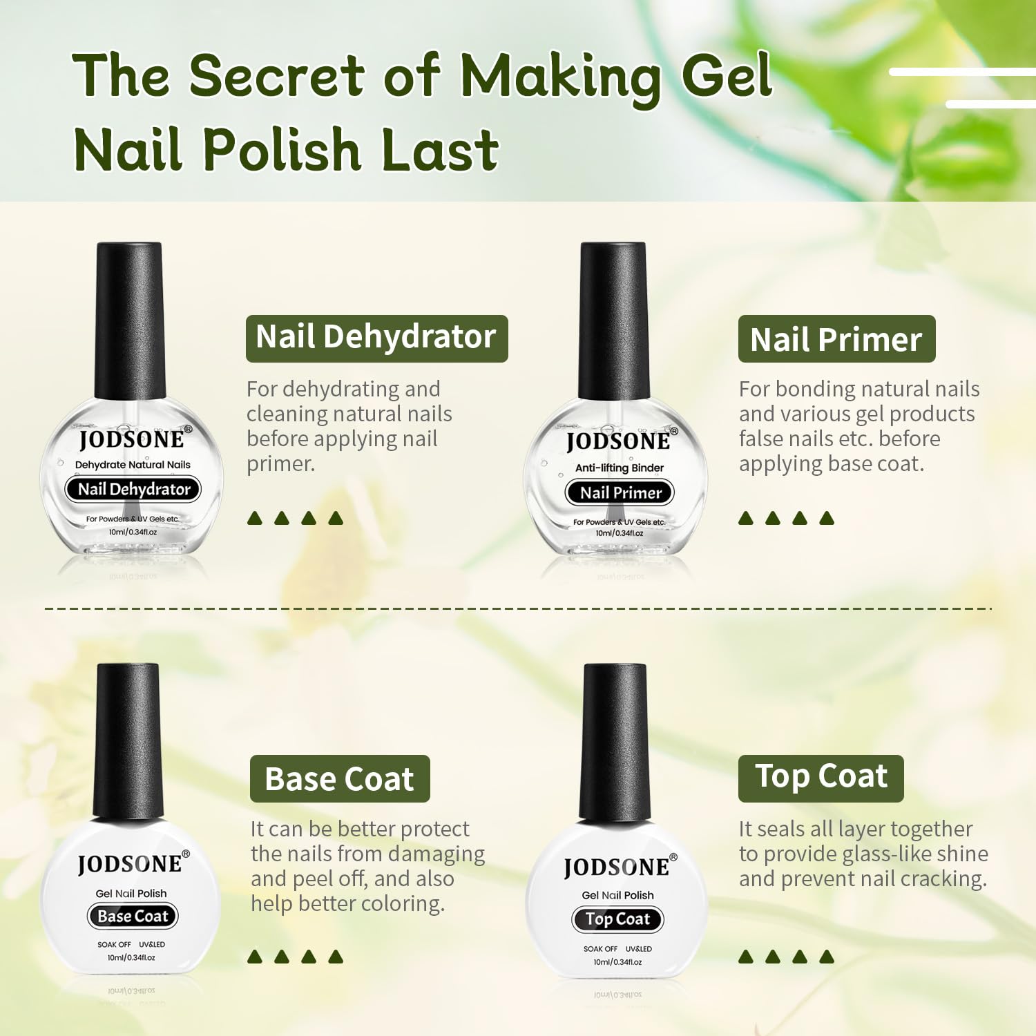 JODSONE: capa-top brillo 10 ml para un acabado liso y resistente.