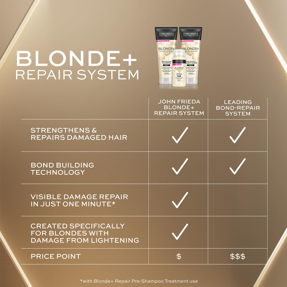 Cabello rubio con efecto suave tras usar Blonde+ Acondicionador.