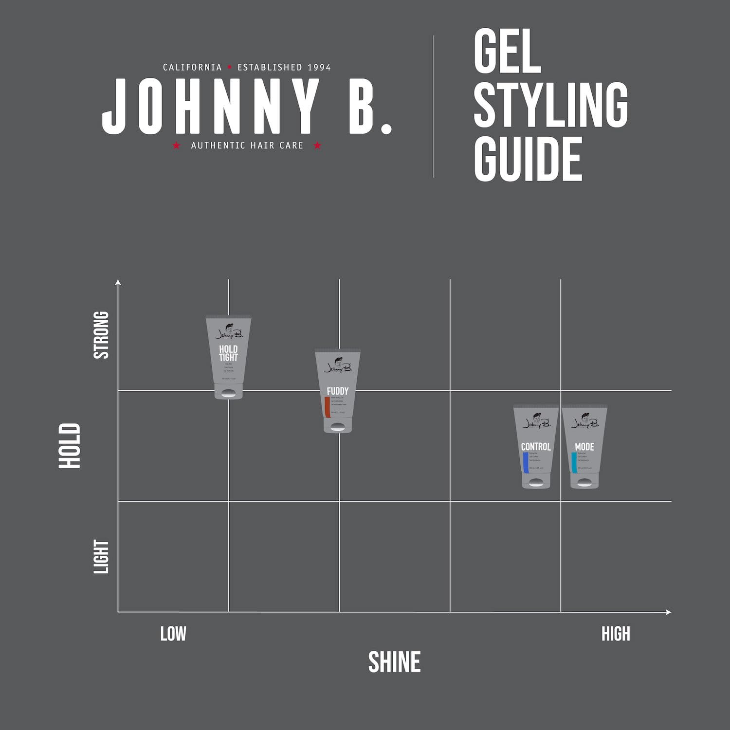 Garantía del fabricante de JOHNNY B. Fuddy Gel para tranquilidad de compra.