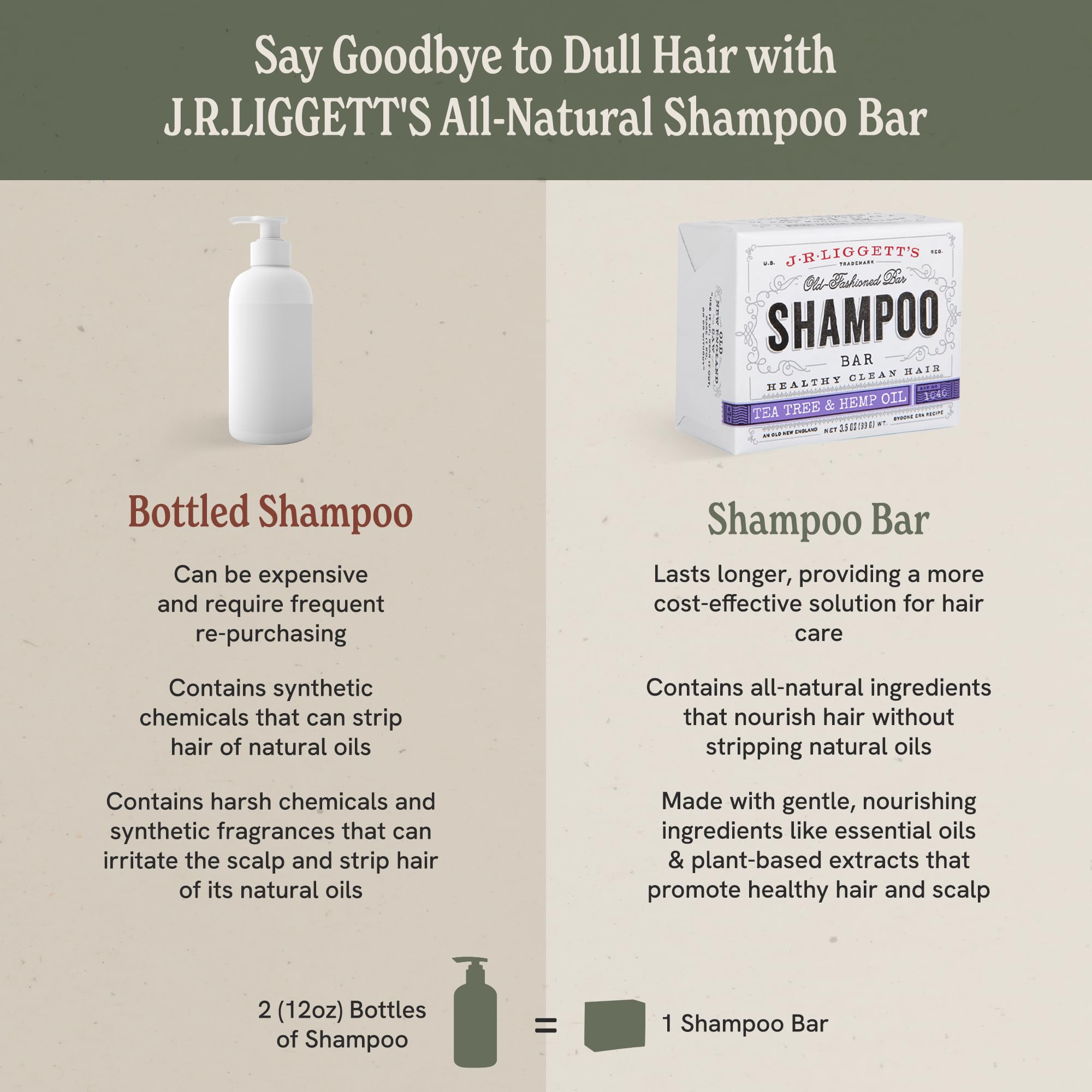 J.R.LIGGETT'S barra champú sin OGM para cabello suave