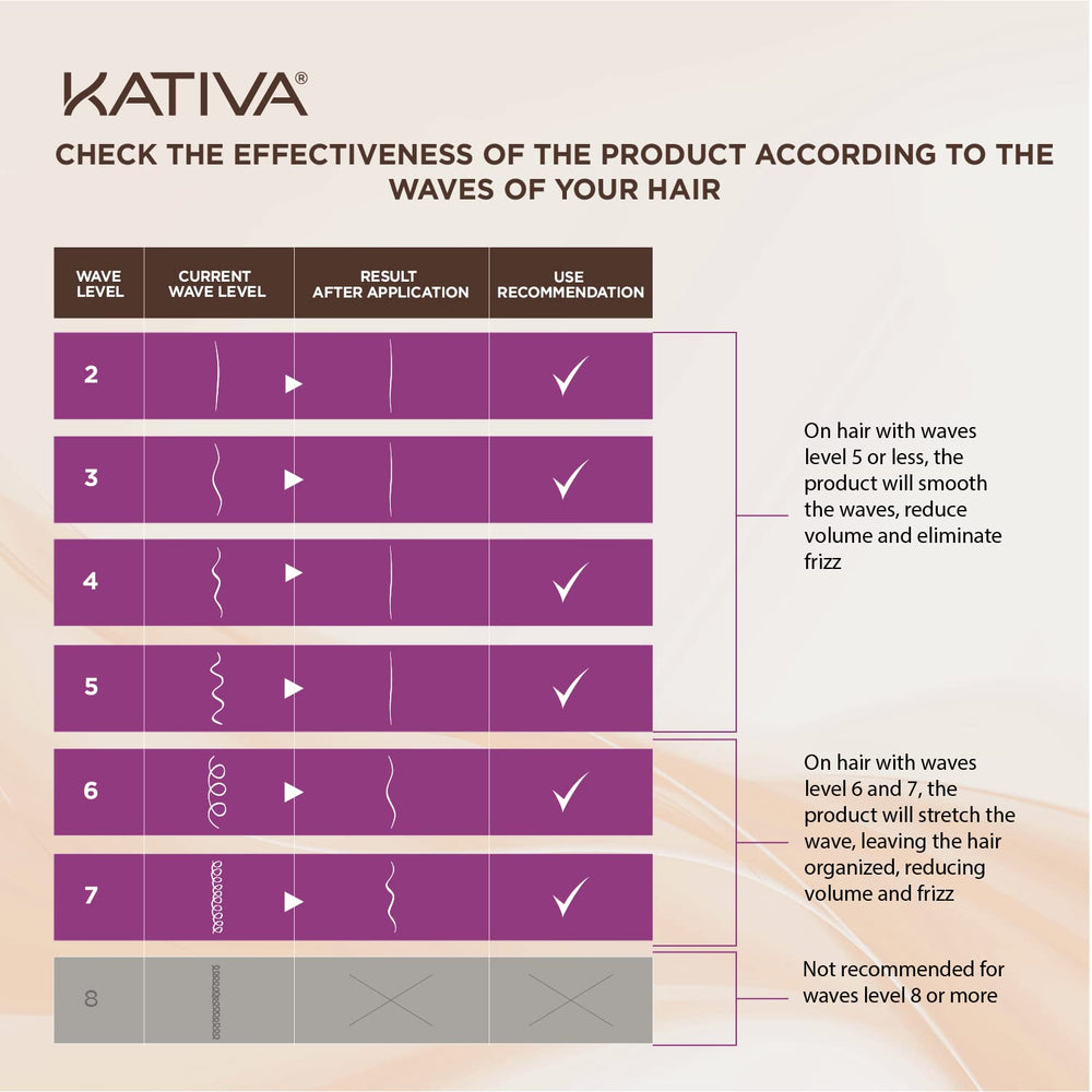 KATIVA Instrucciones de uso, guía paso a paso para alisado.