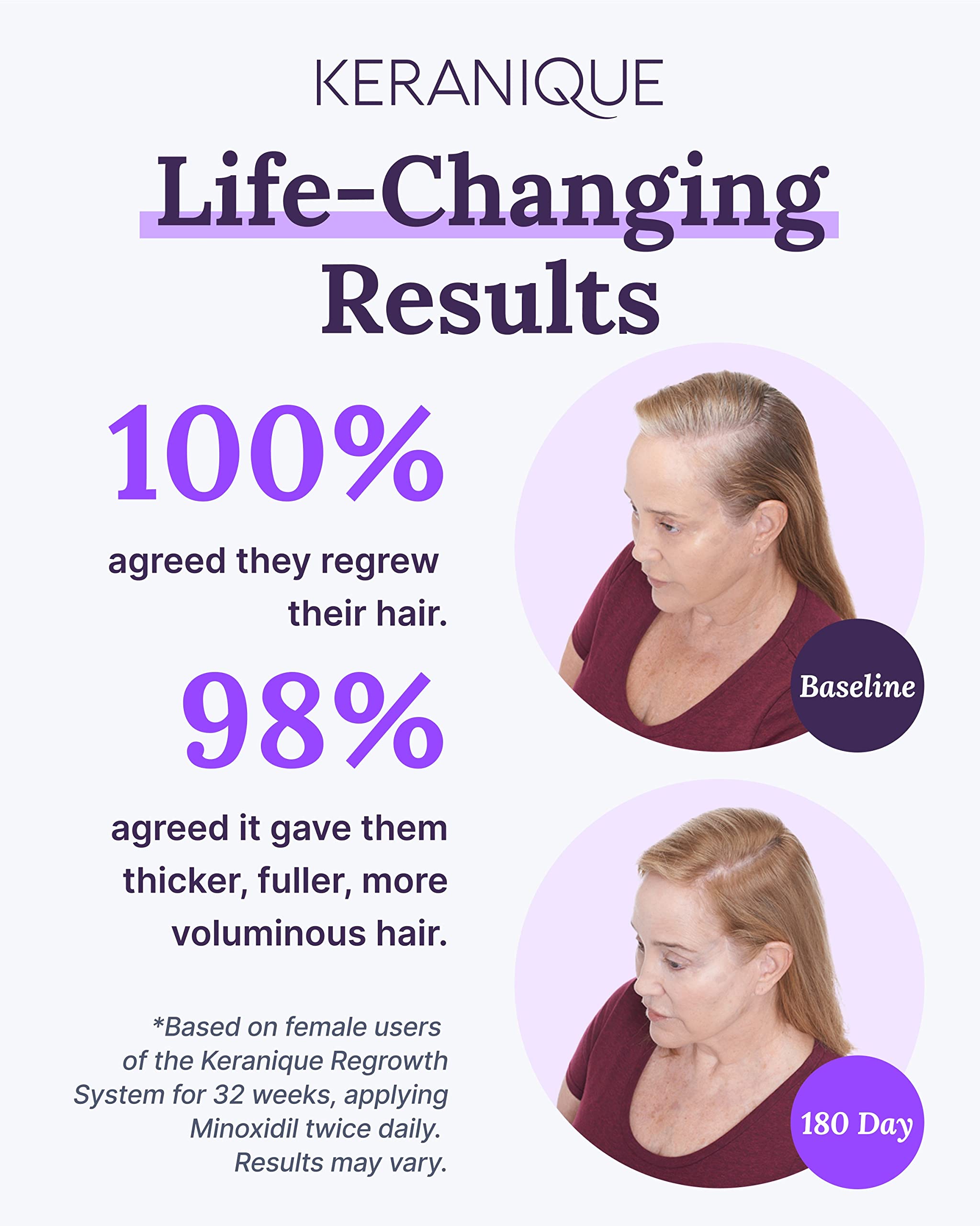 Keranique cabello más denso para mujeres con tratamiento capilar