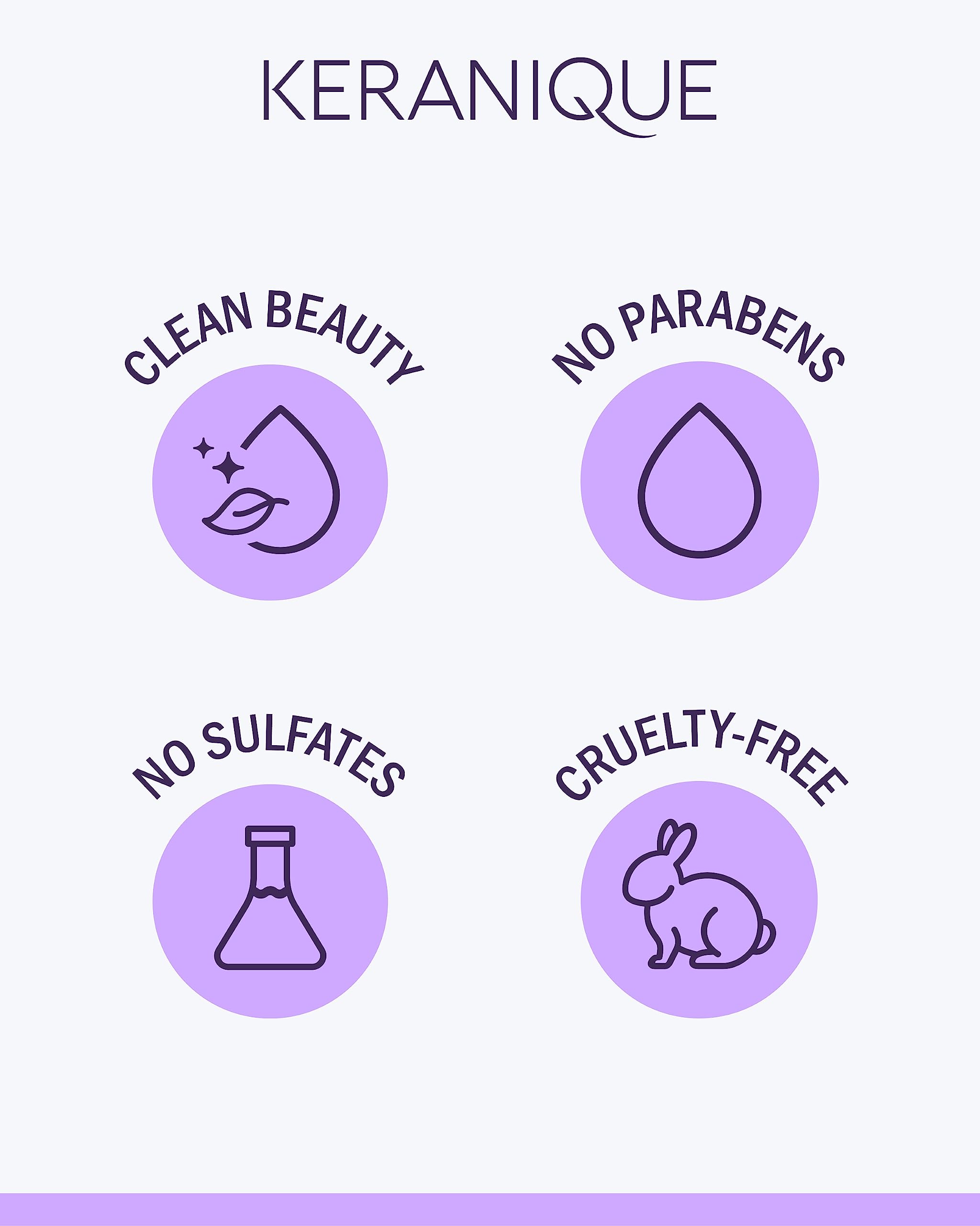 Keranique Control de Daño kit completo para cabello dañado.