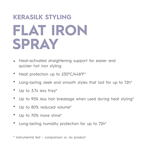 Kerasilk Flat Iron Spray se aplica suavemente en el cabello para mayor control.
