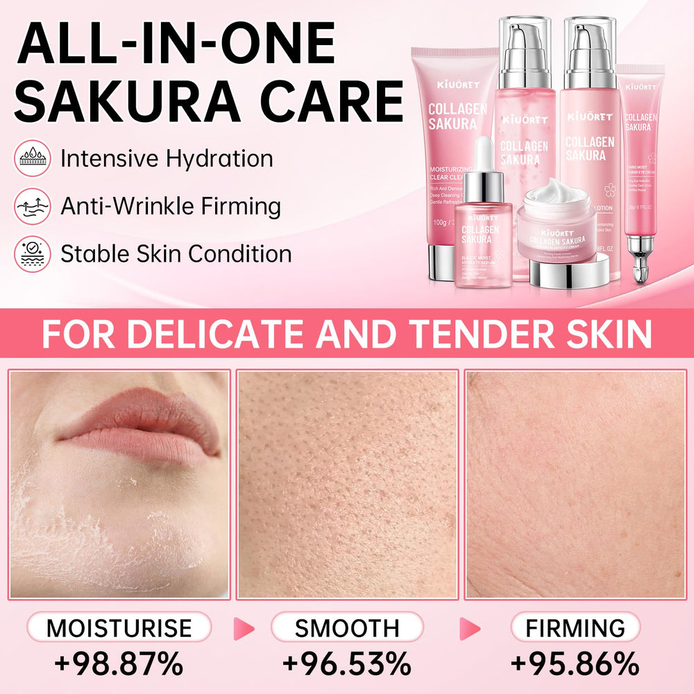 KIUORET Sakura loción hidratante nutre sin dejar grasa.