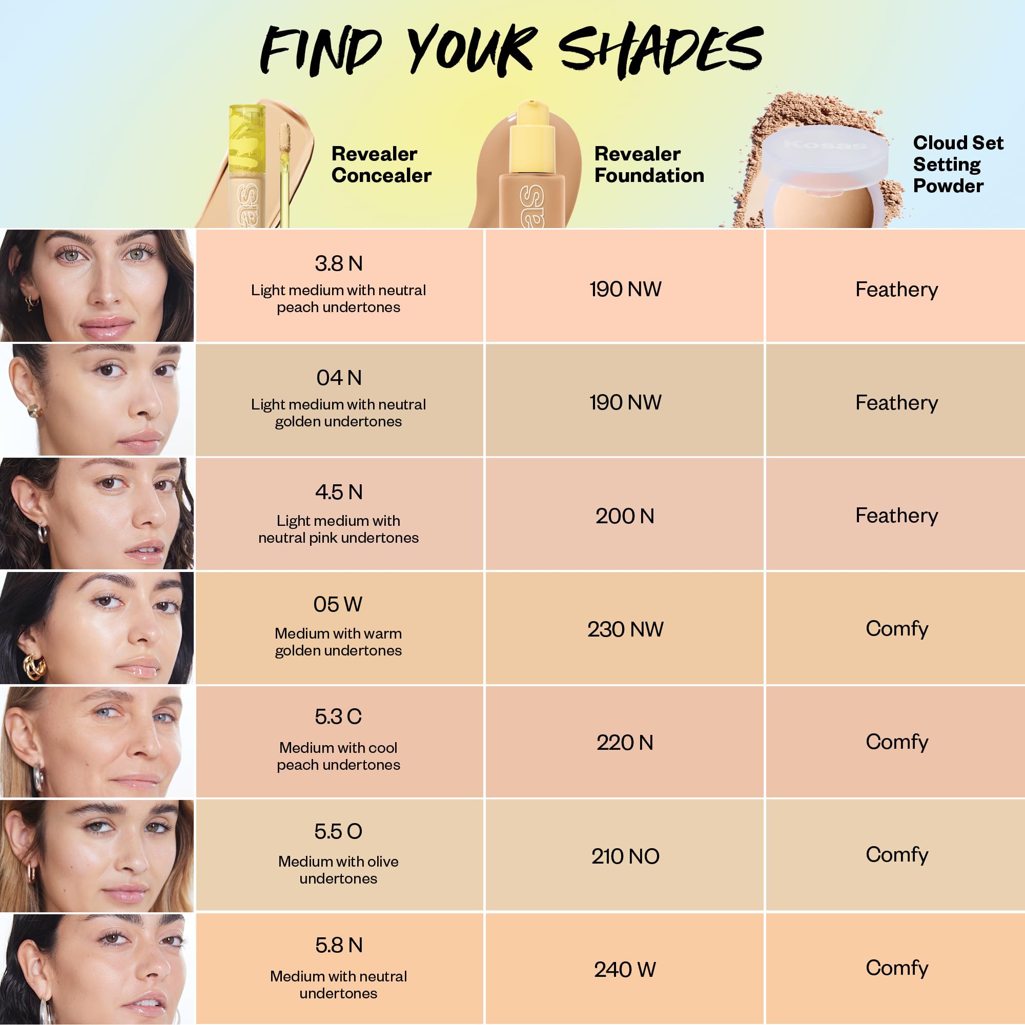 Kosas Revealer Concealer se integra con base y polvo para un look completo.