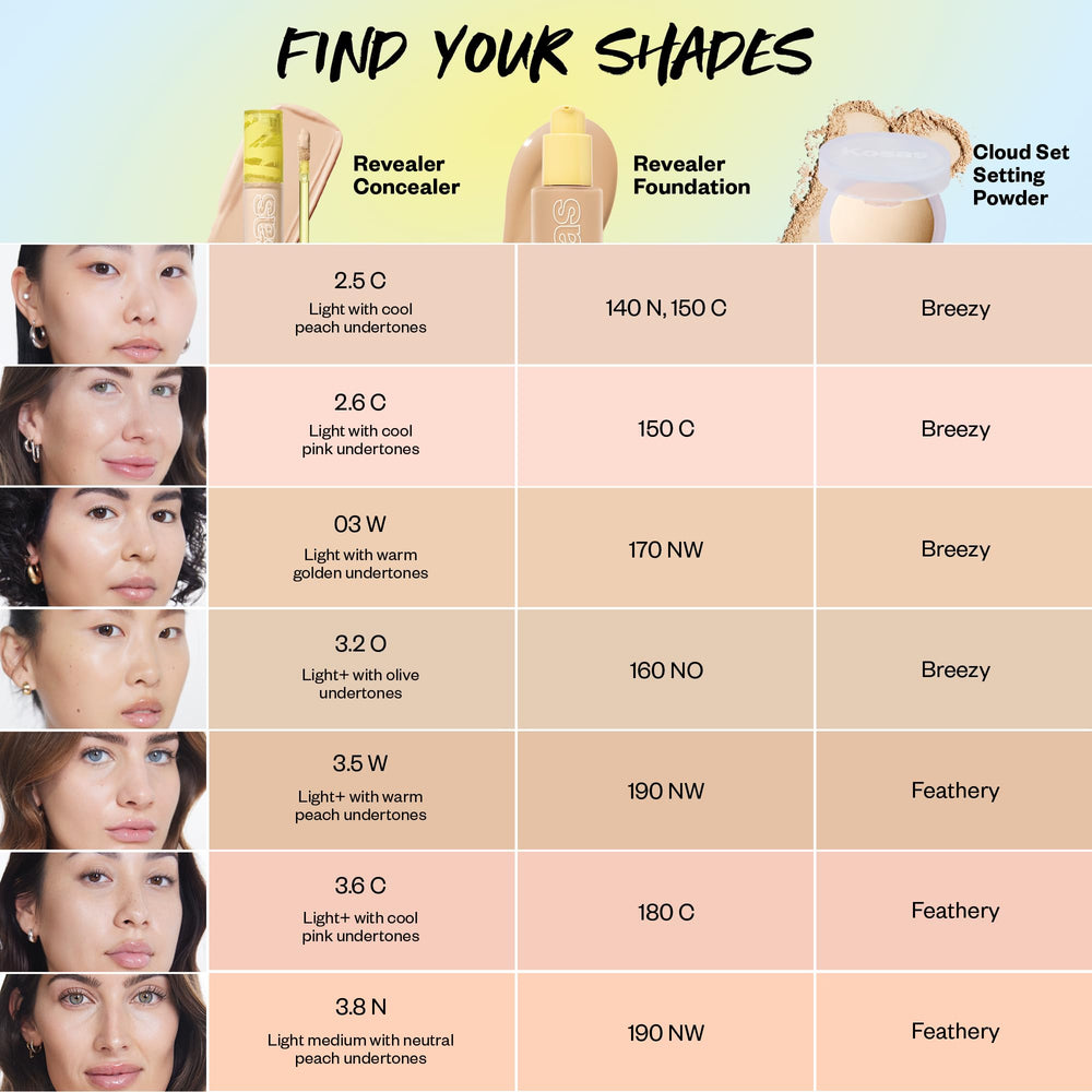 Kosas Revealer Concealer textura ligera resiste pliegues y líneas finas.