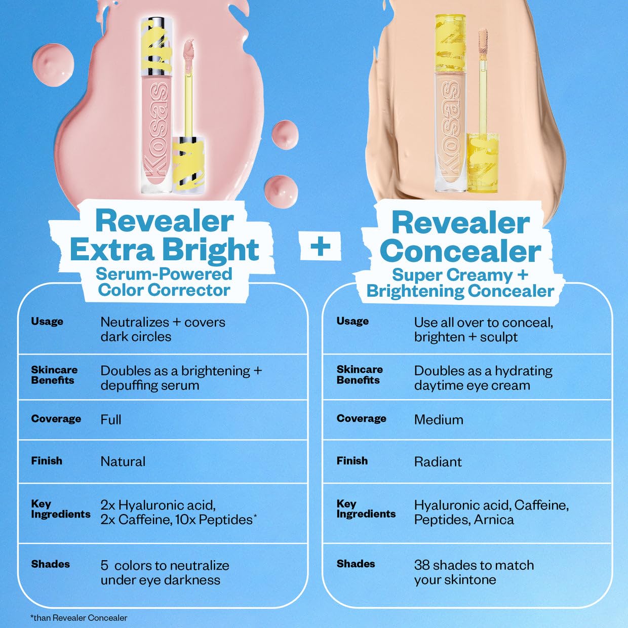 Kosas Revealer Extra Brillante Corrector con ingredientes hialurónico