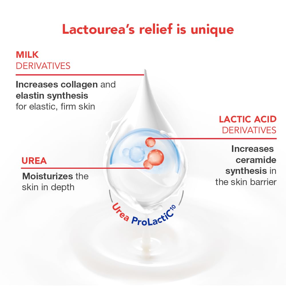 Lactovit Lactourea, textura cremosa que suaviza la piel seca