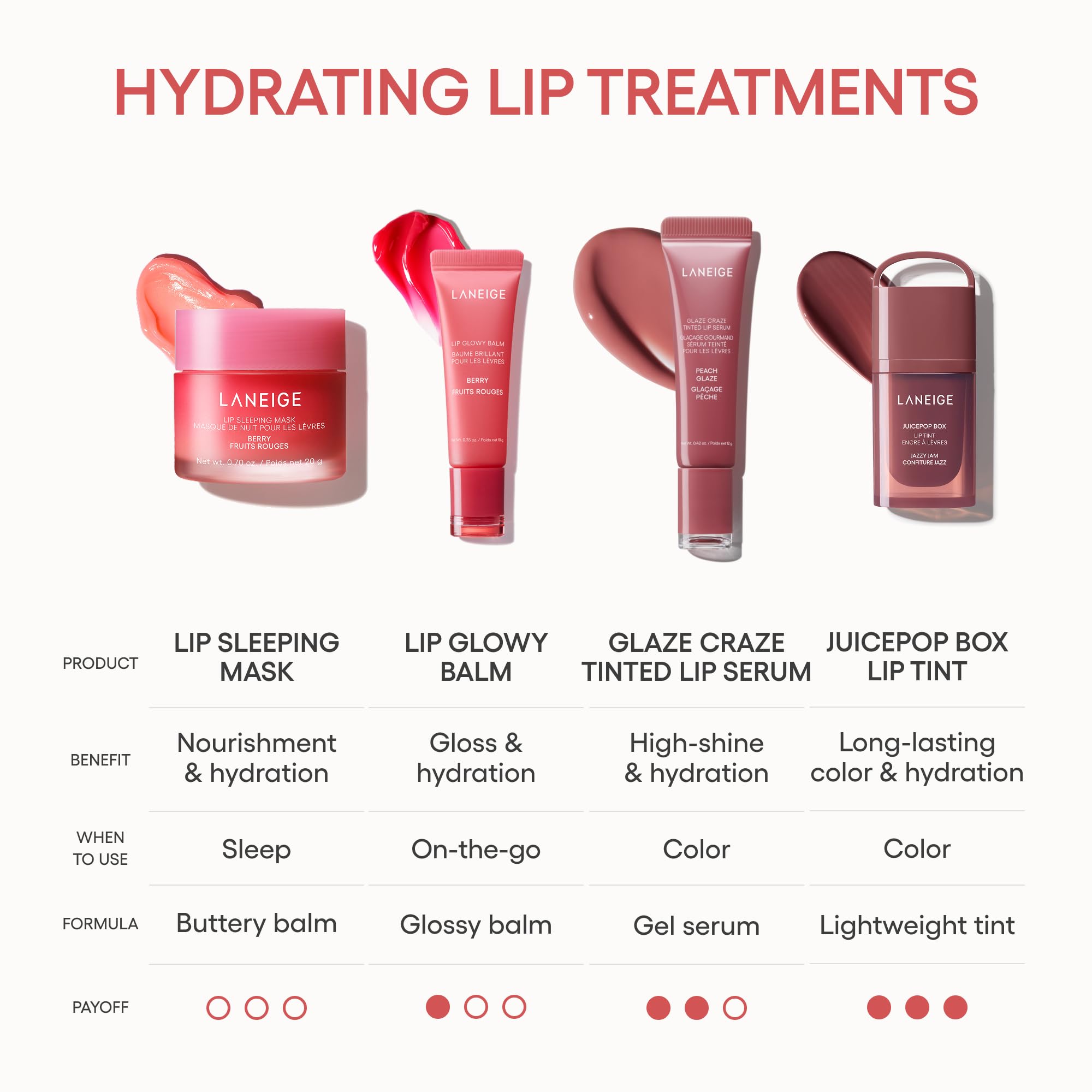 Laneige ritual de cuidado nocturno para labios con sensación de lujo