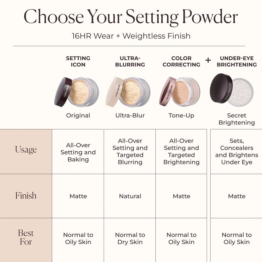 Laura Mercier polvo ligero no oxida el tono de la base