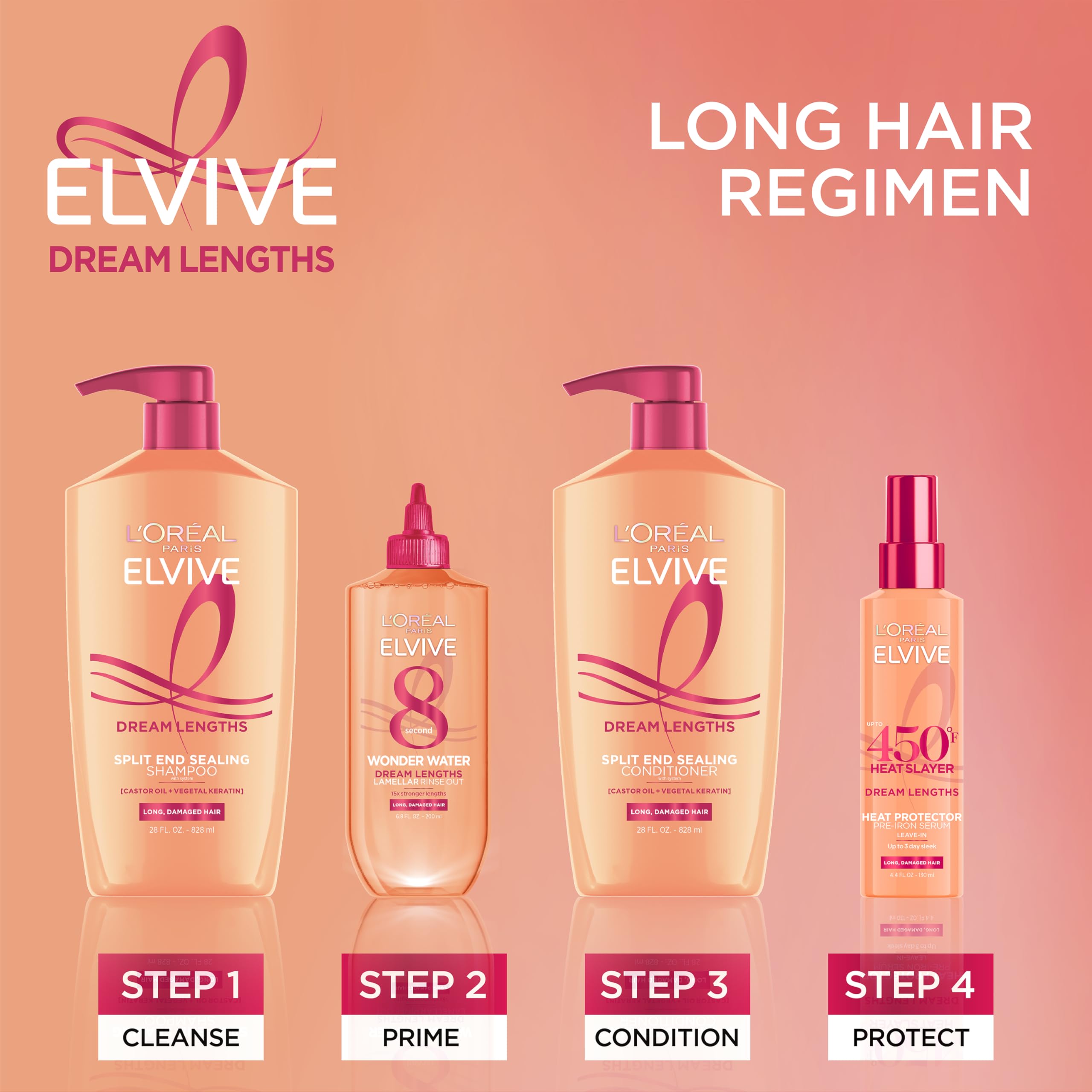 Presentación del kit Dream Lengths para rutina simple de tres pasos