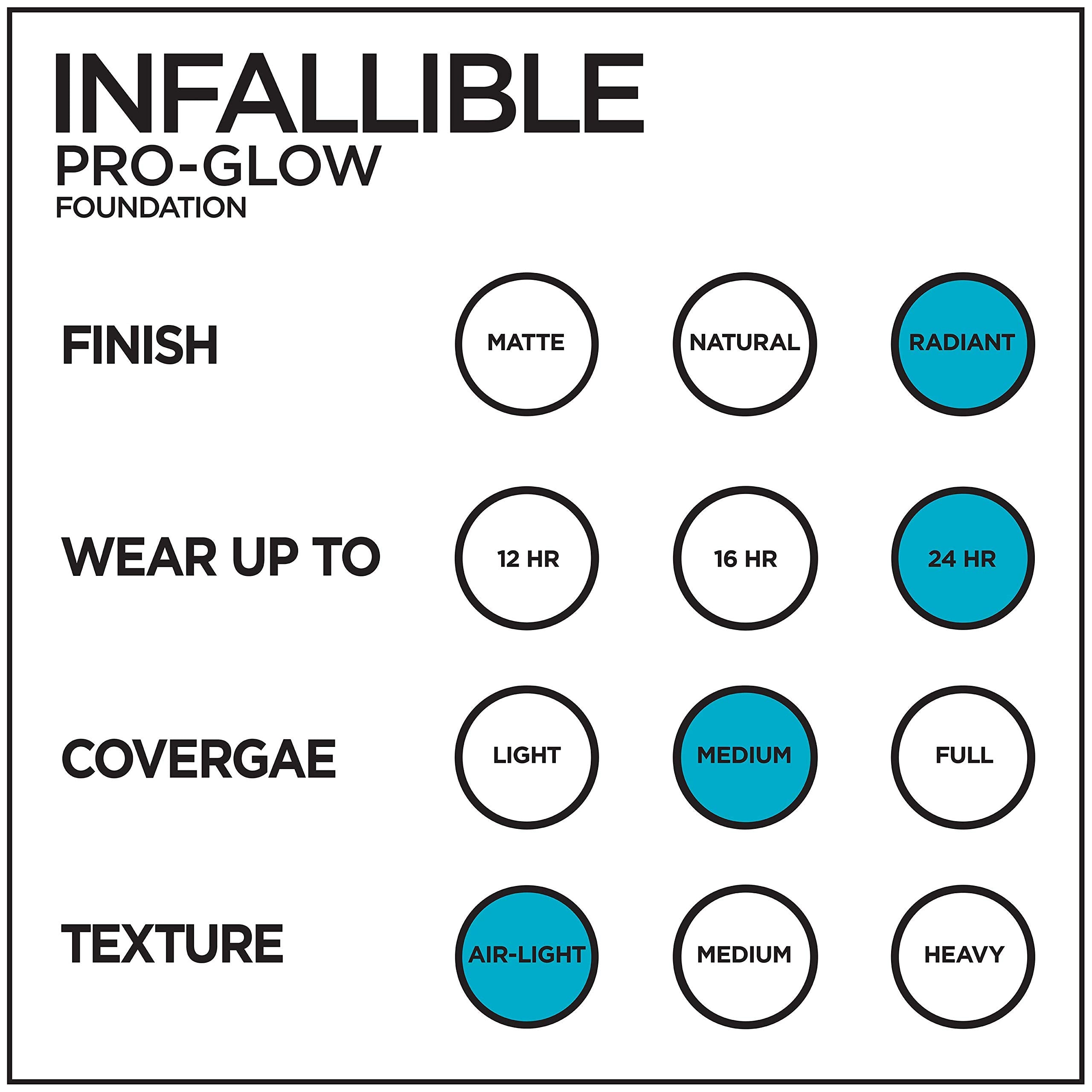 Aplicación con brocha de la base Infallible Pro Glow para un acabado homogéneo.