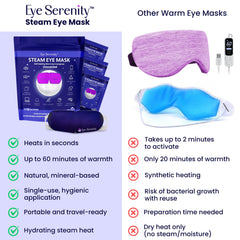 Mascarilla ocular Lure Essentials para fatiga ocular y relajación
