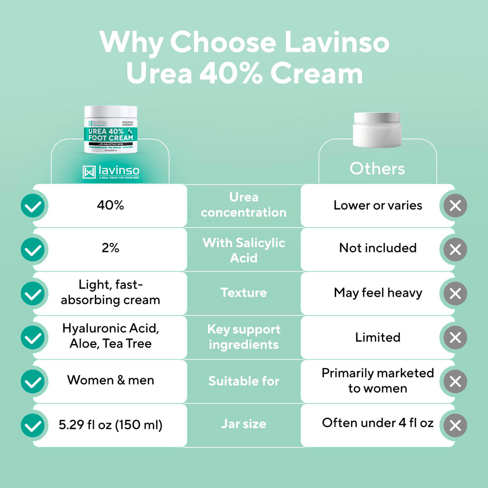 Lavinso Crema Urea 40% para Pies y Manos: uso seguro y versátil.