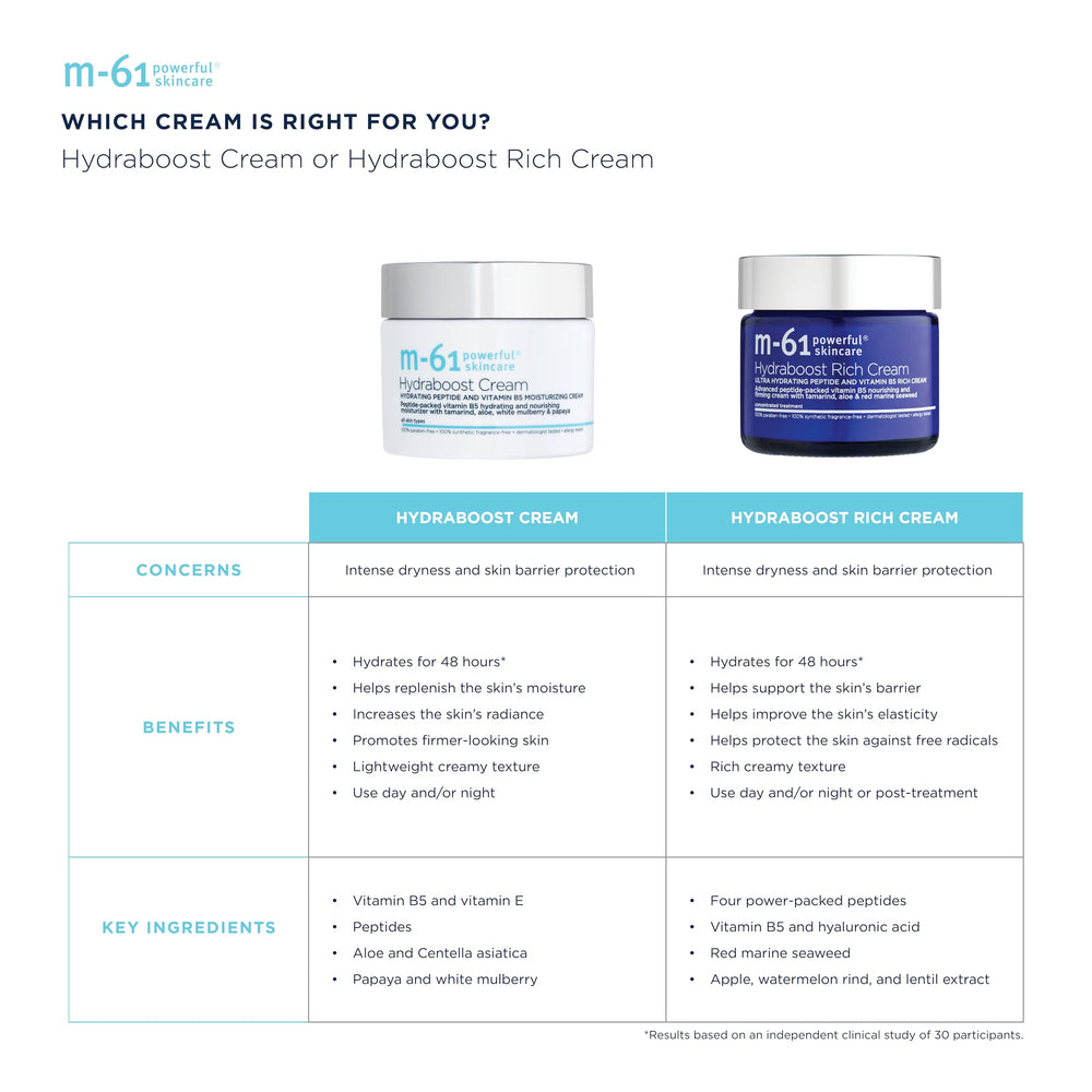 m-61 hidraboost crema, aplicación en la mano, extensión suave.