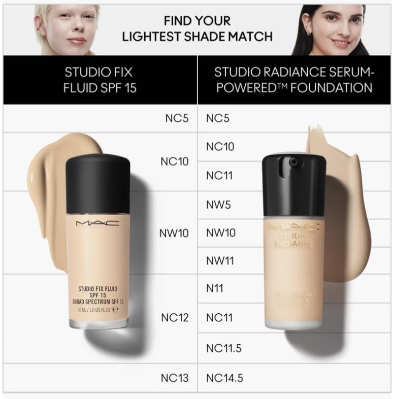 MAC Studio Radiance Serum, tono uniforme que realza la luminosidad de la piel.