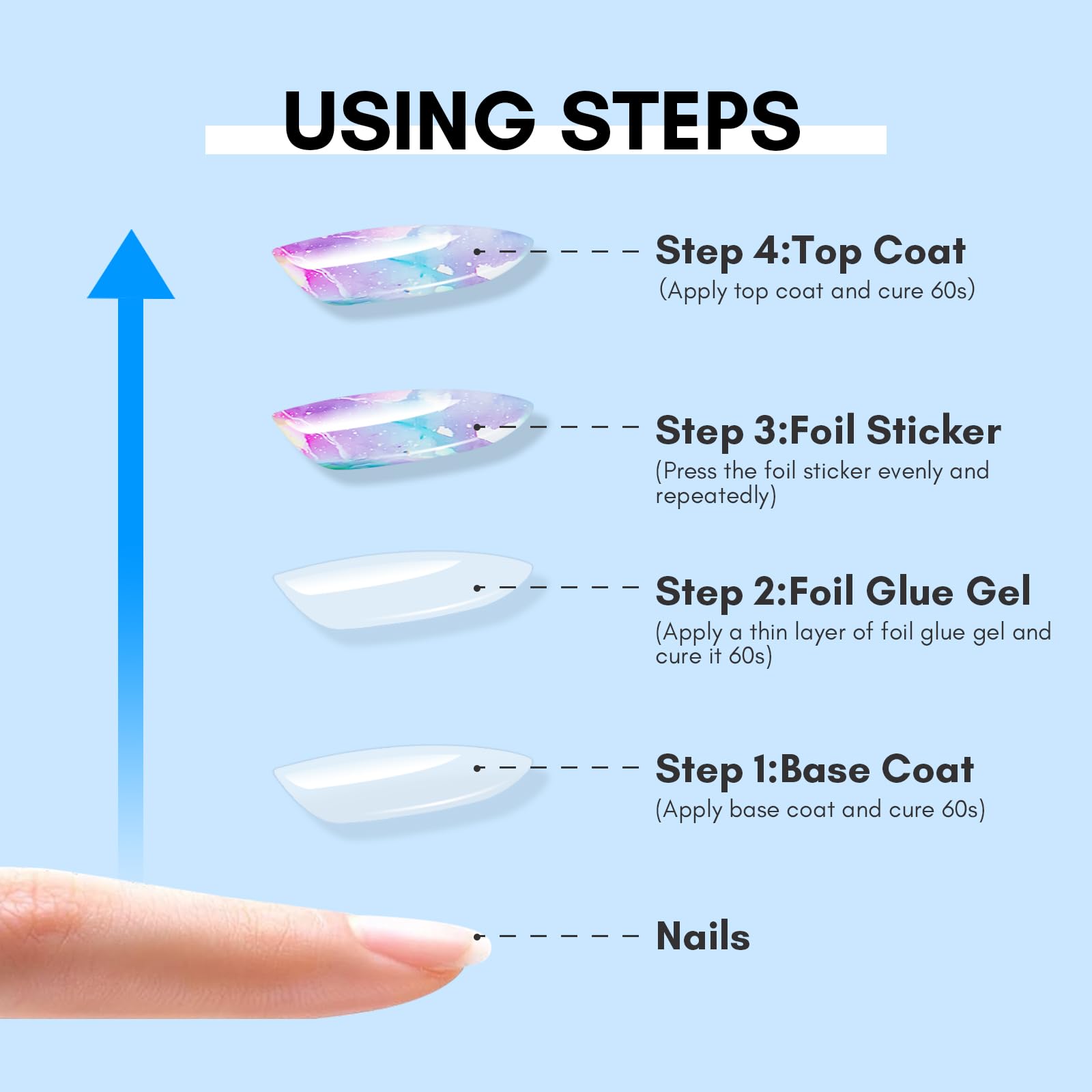 Makartt foil gel: secado con lámpara UV para endurecer el diseño.