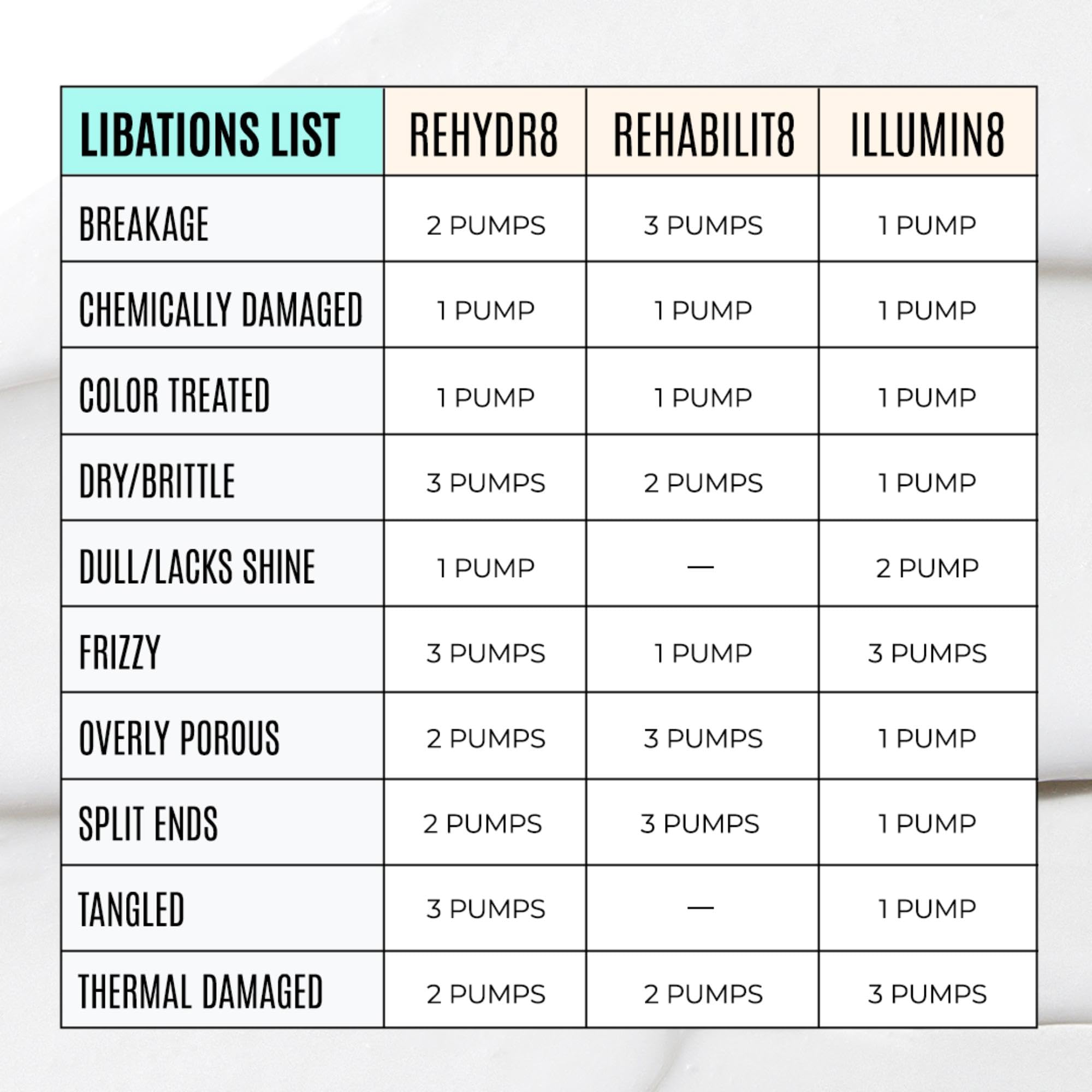 Malibu C Rehabilit8, cabello deshidratado se beneficia de proteínas para mayor fortaleza.
