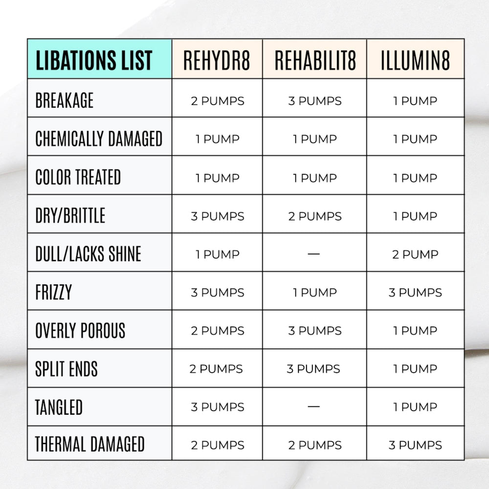 Malibu C Rehabilit8, cabello deshidratado se beneficia de proteínas para mayor fortaleza.