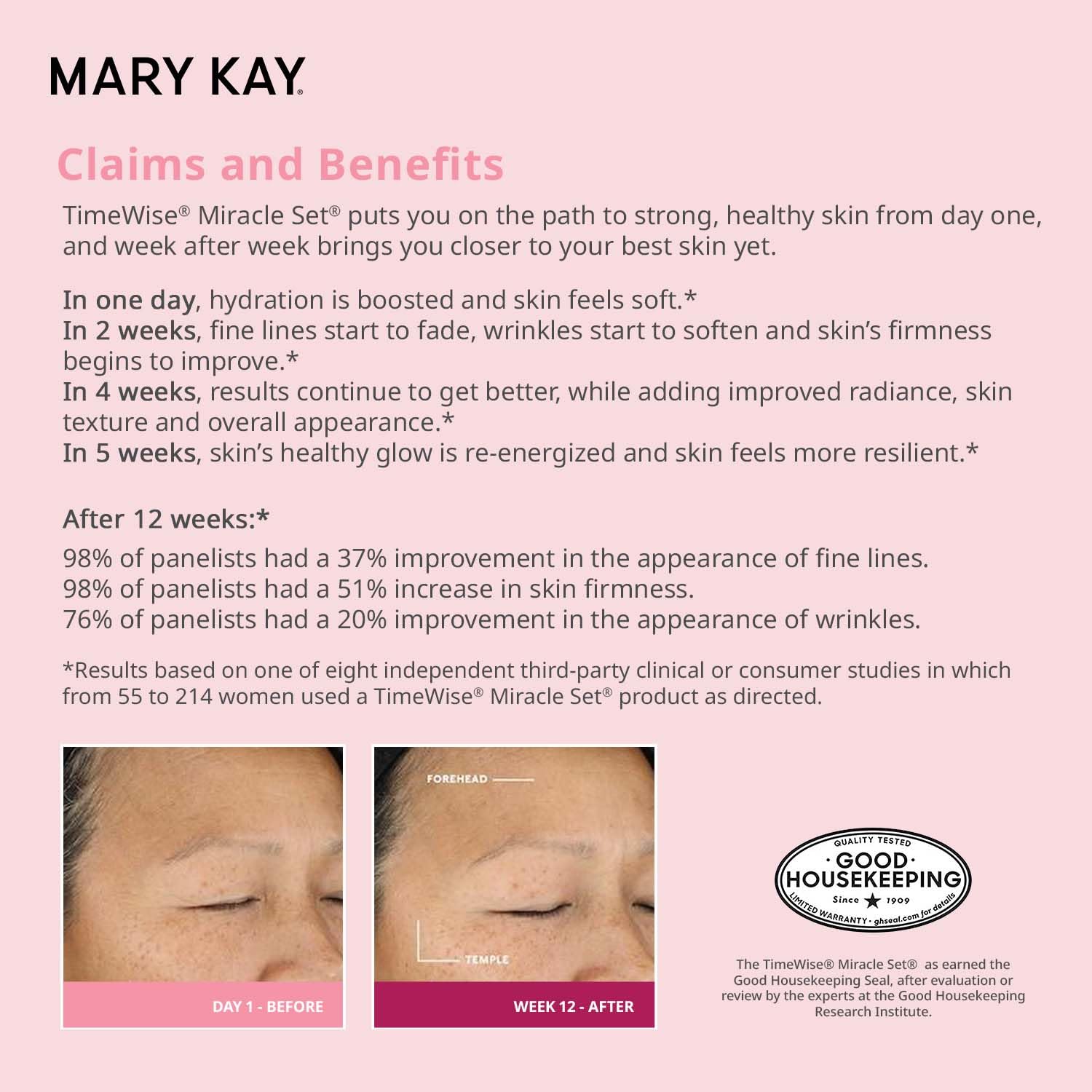 Mary Kay TimeWise Miracle Set presentación cuatro piezas: conjunto completo para rutina diaria de cuidado.